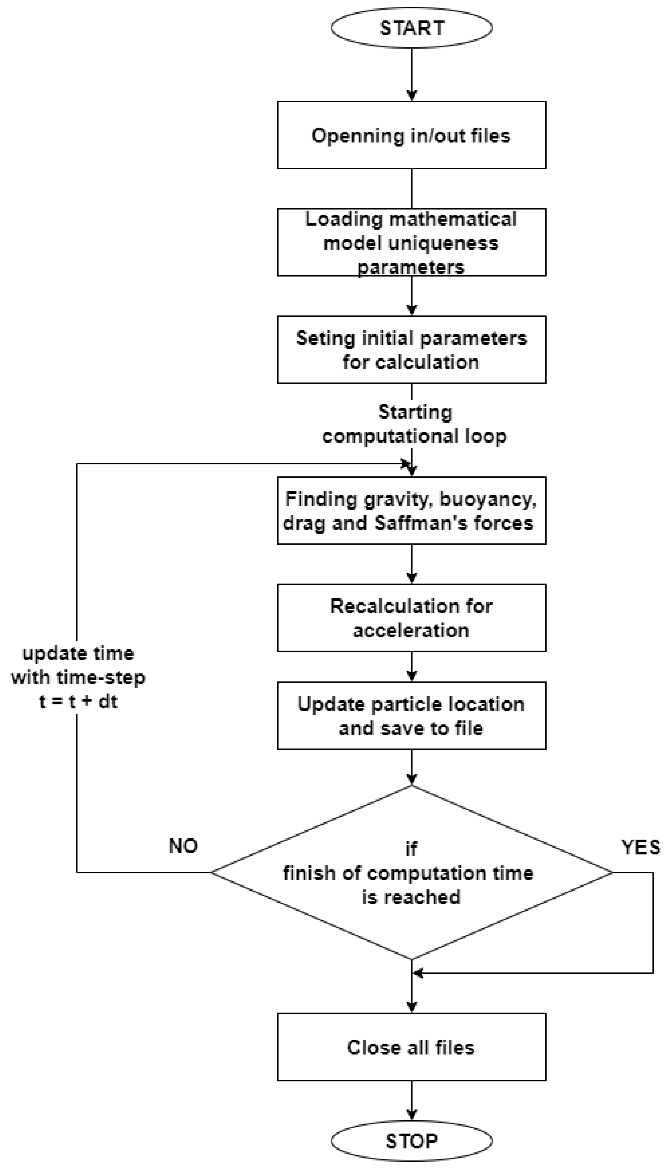 Materials 14 07560 g001 550