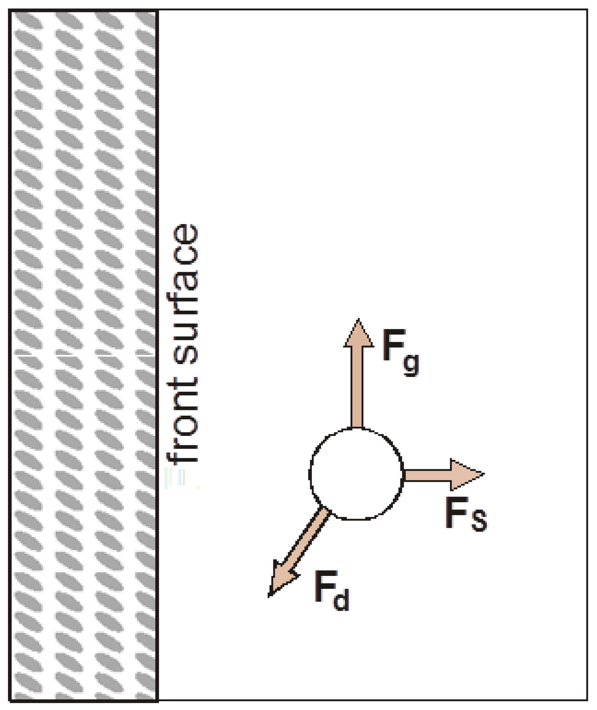 Materials 14 07560 g002 550