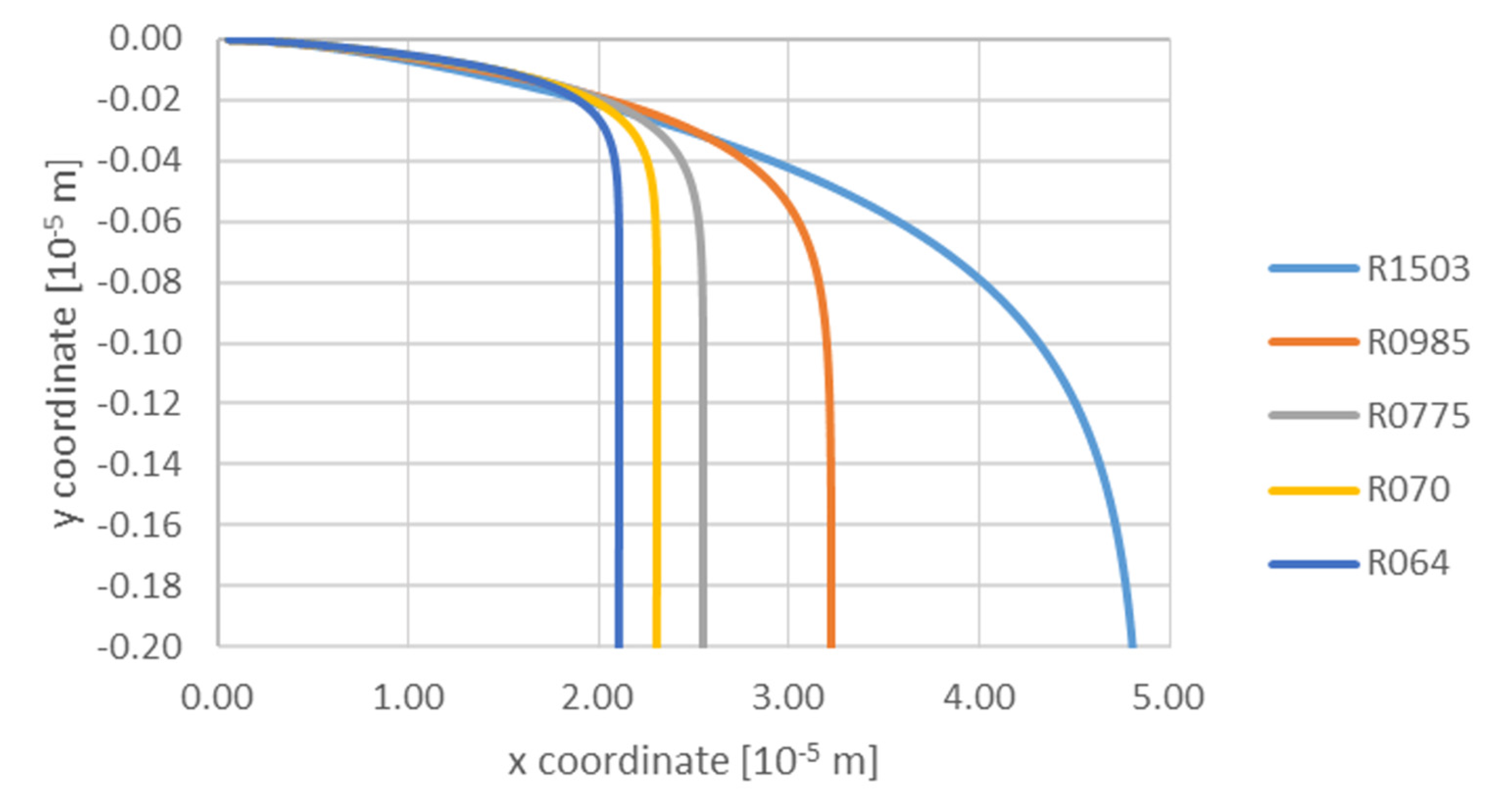 Materials 14 07560 g003 550