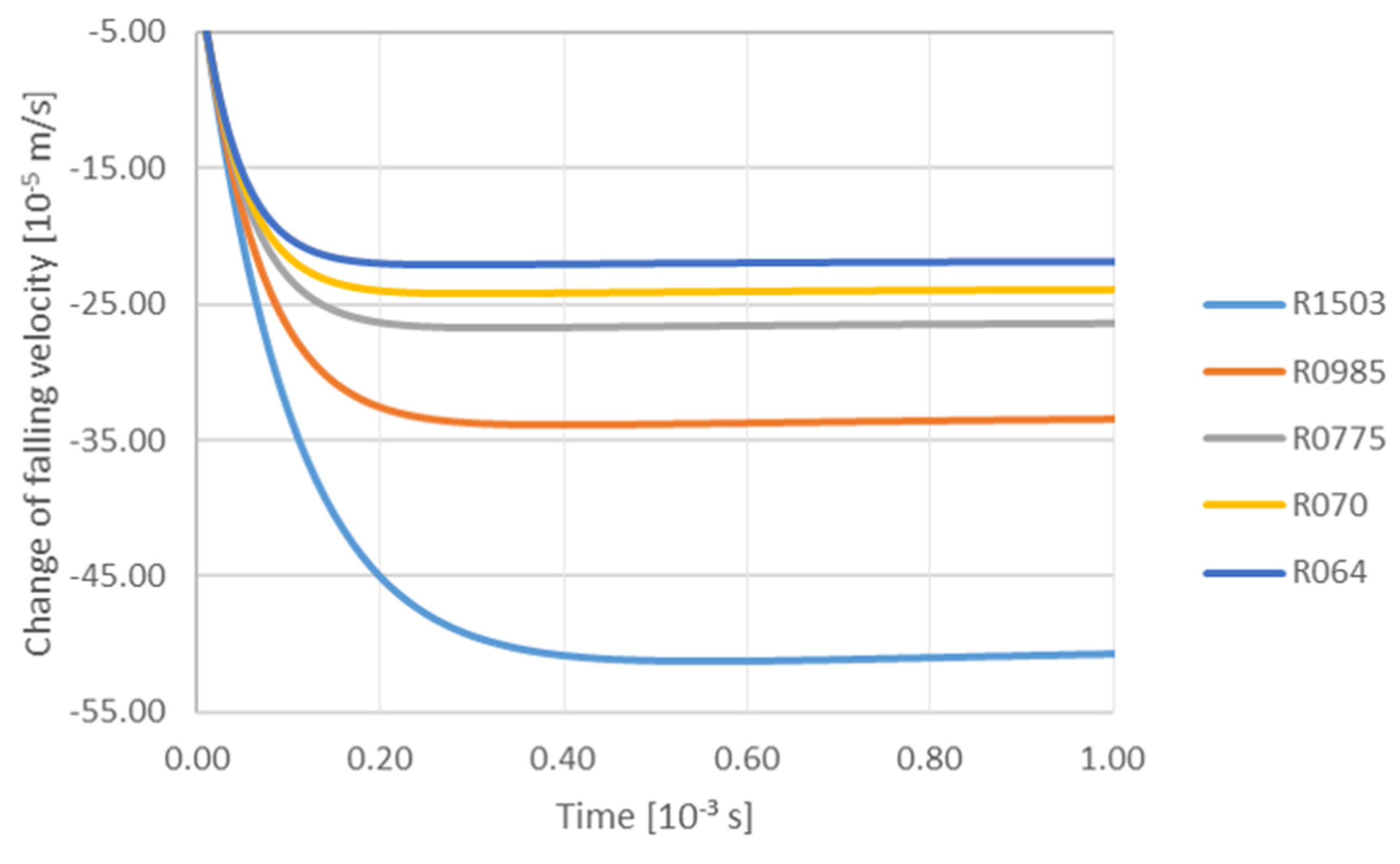 Materials 14 07560 g004 550