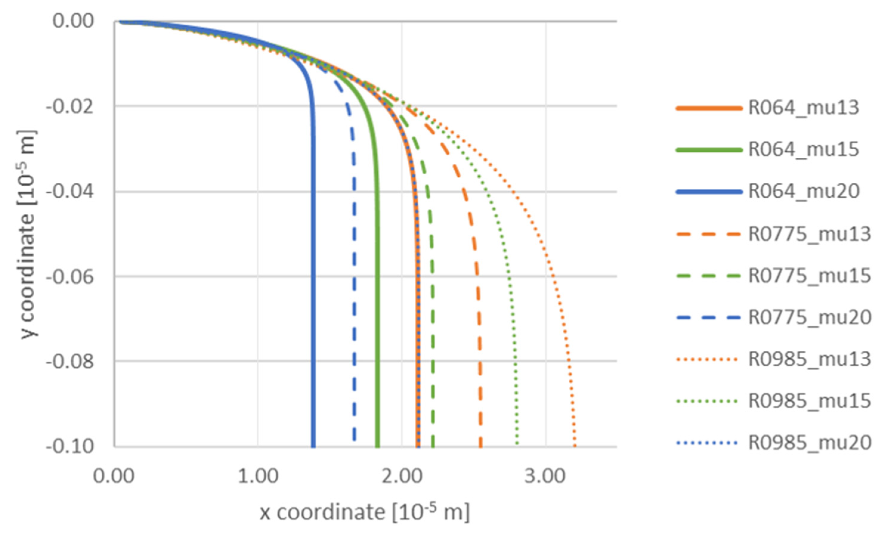 Materials 14 07560 g006 550