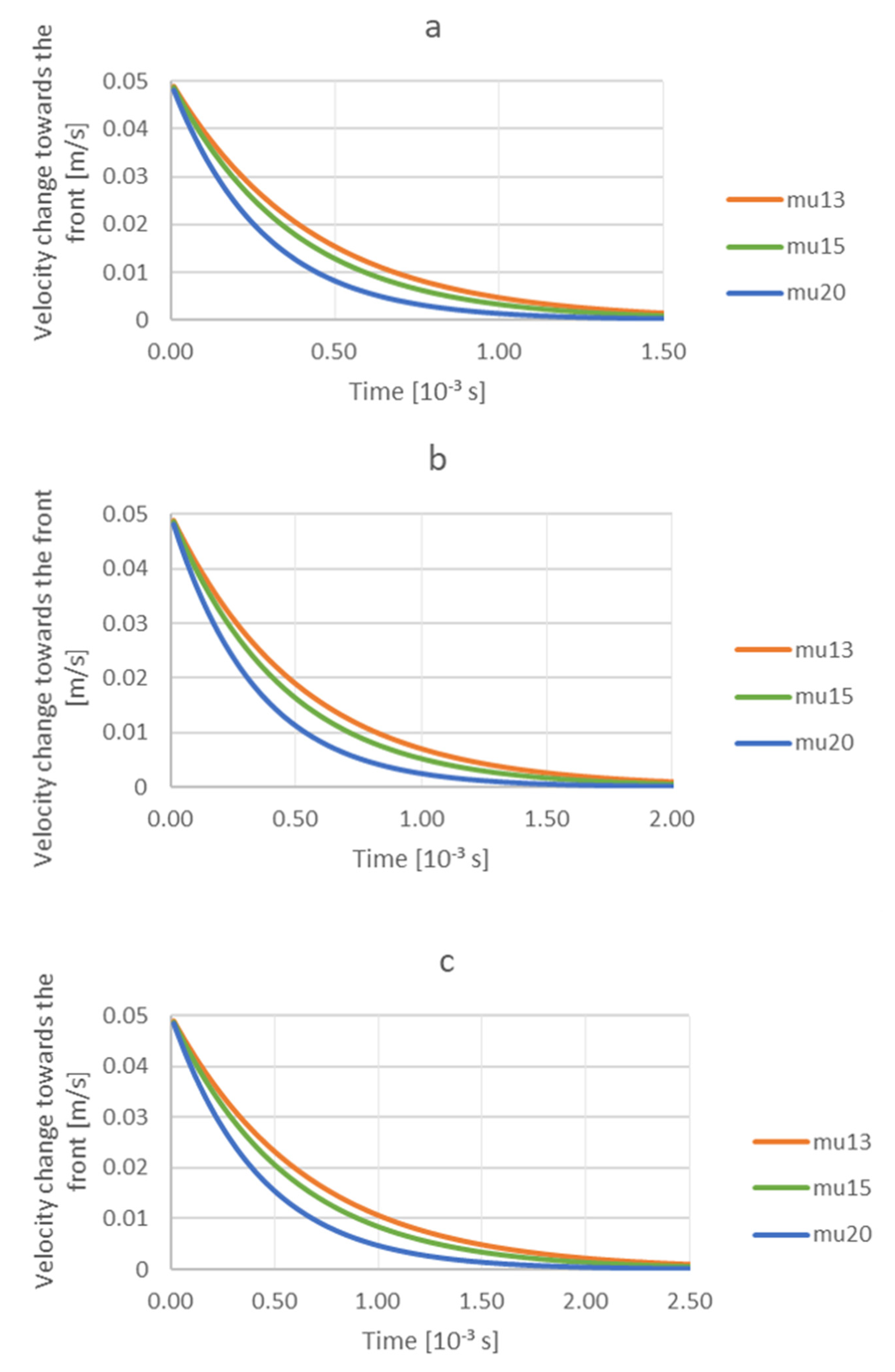 Materials 14 07560 g007 550