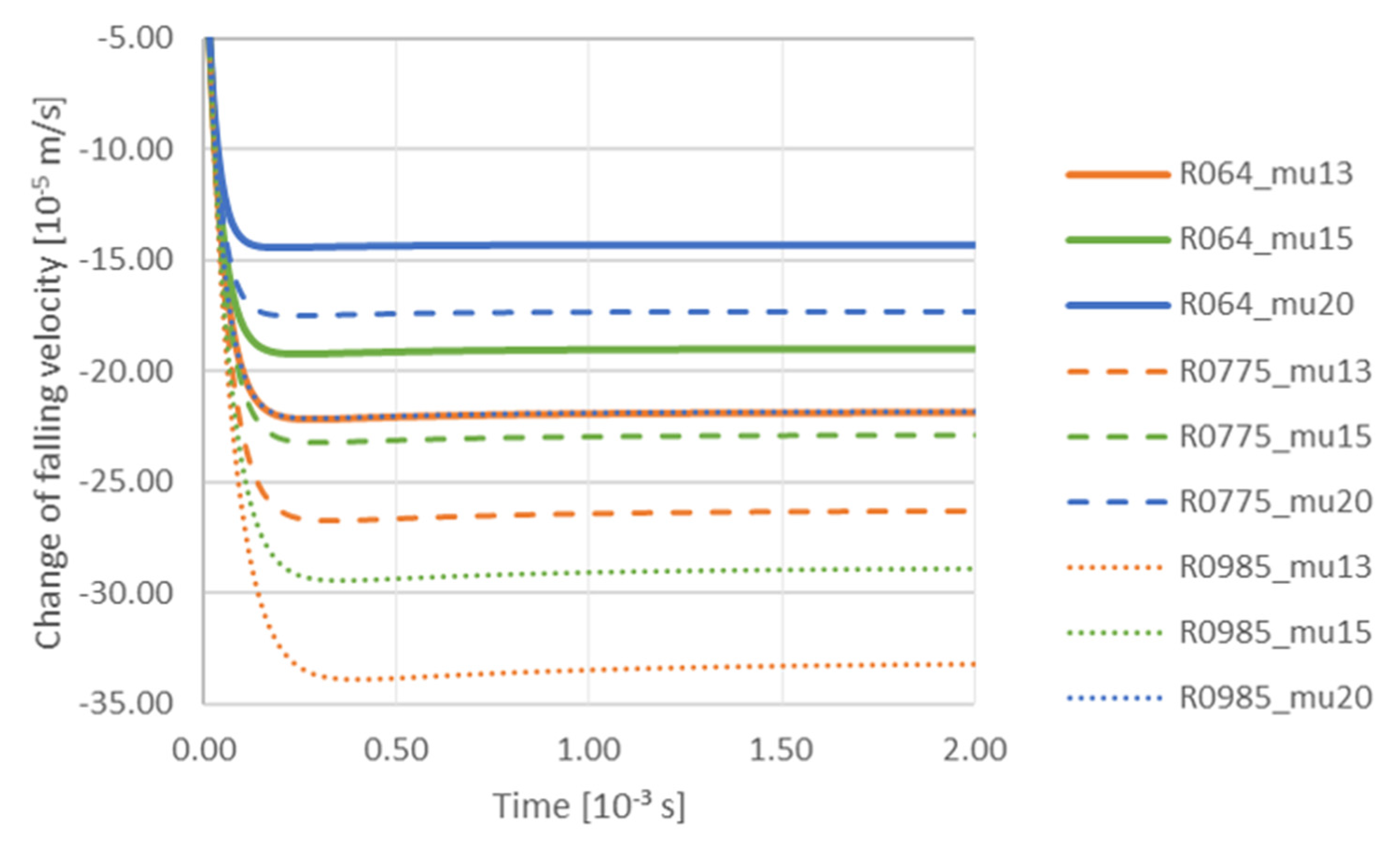Materials 14 07560 g008 550
