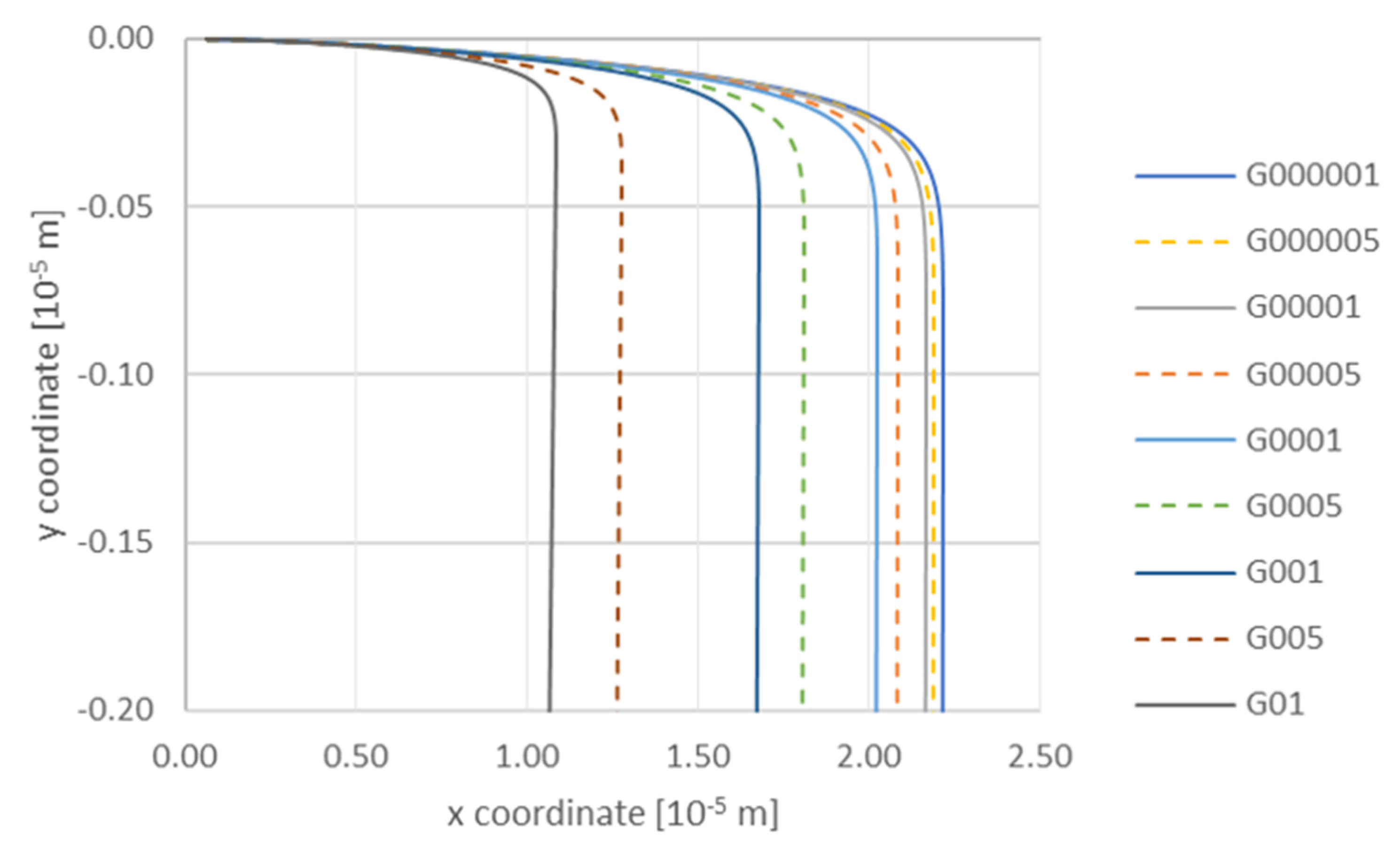 Materials 14 07560 g009 550