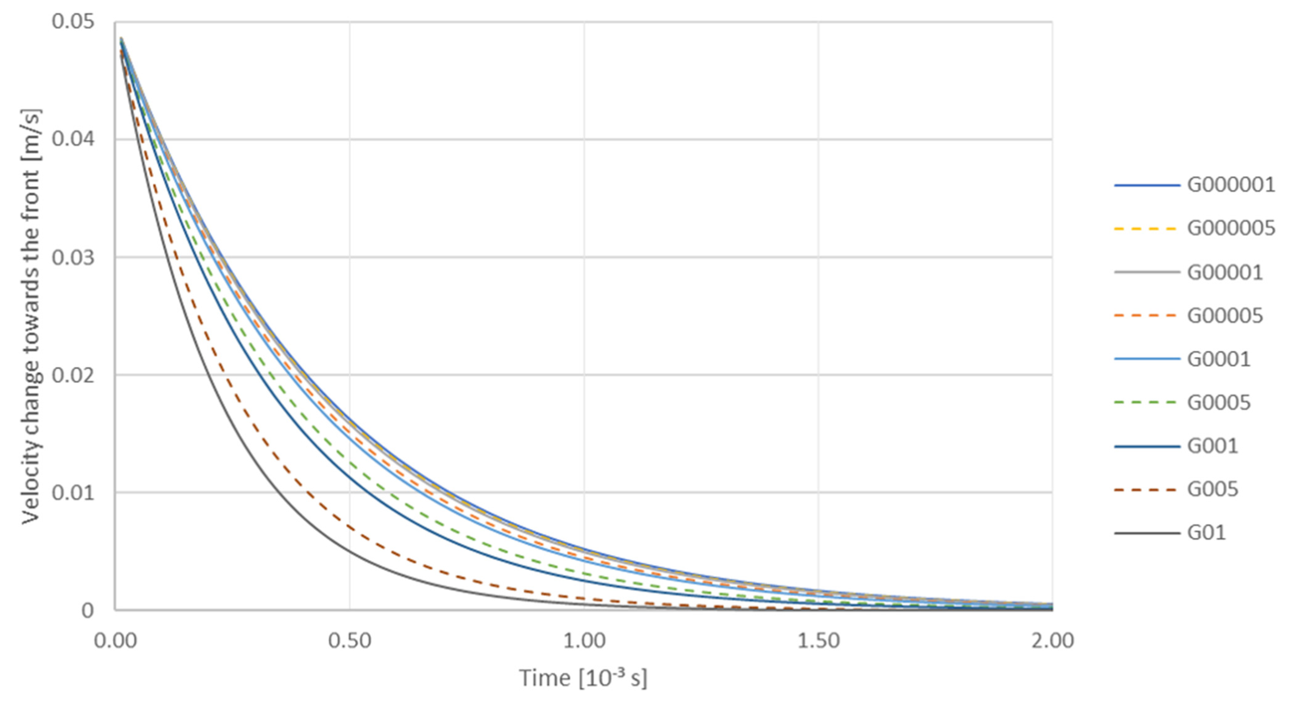 Materials 14 07560 g010 550