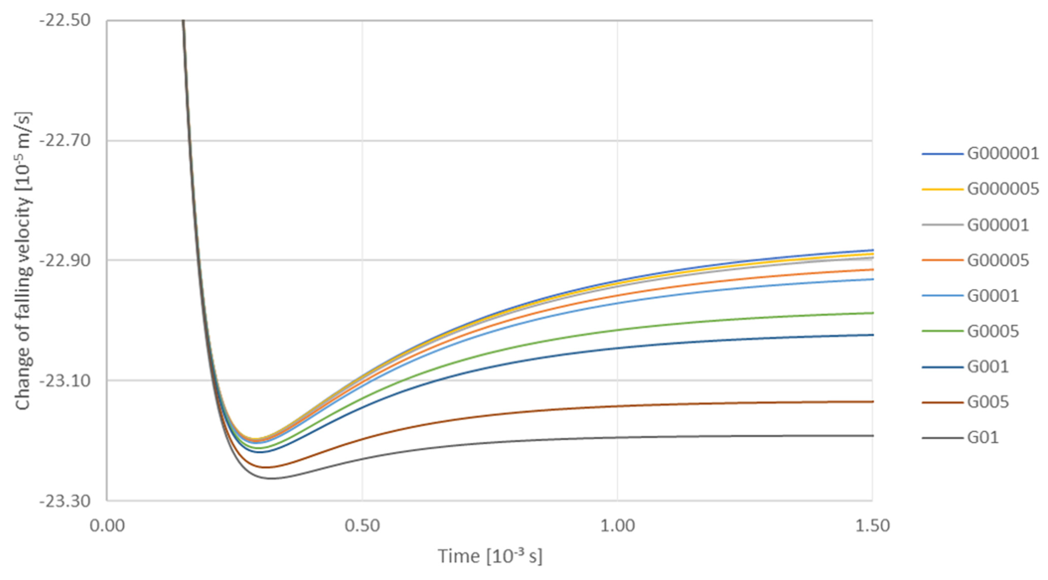 Materials 14 07560 g011 550