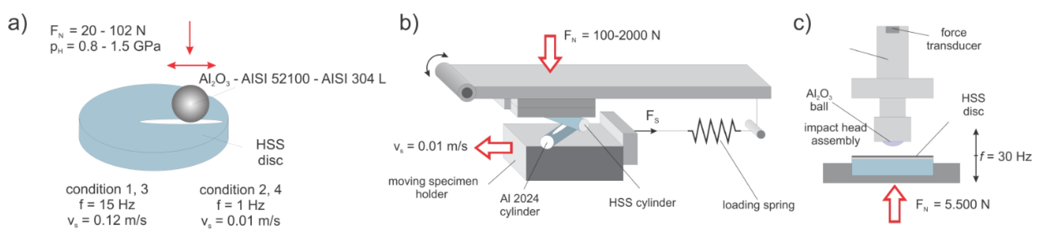 Materials 14 07561 g001 550