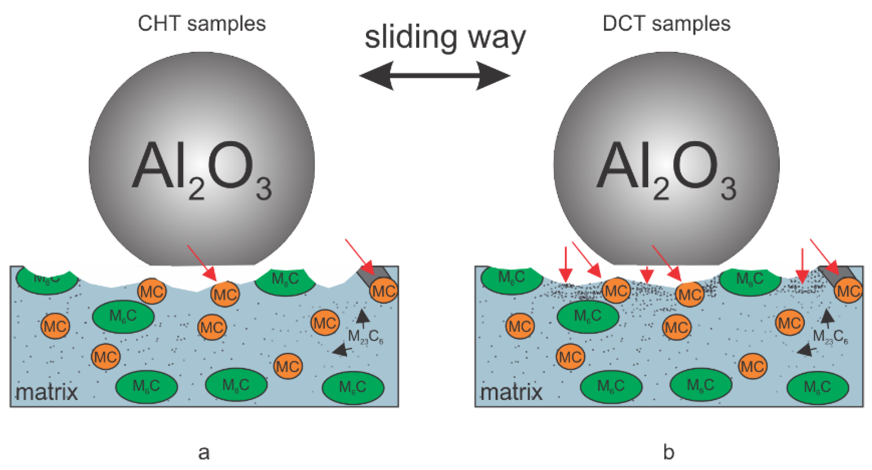 Materials 14 07561 g007 550