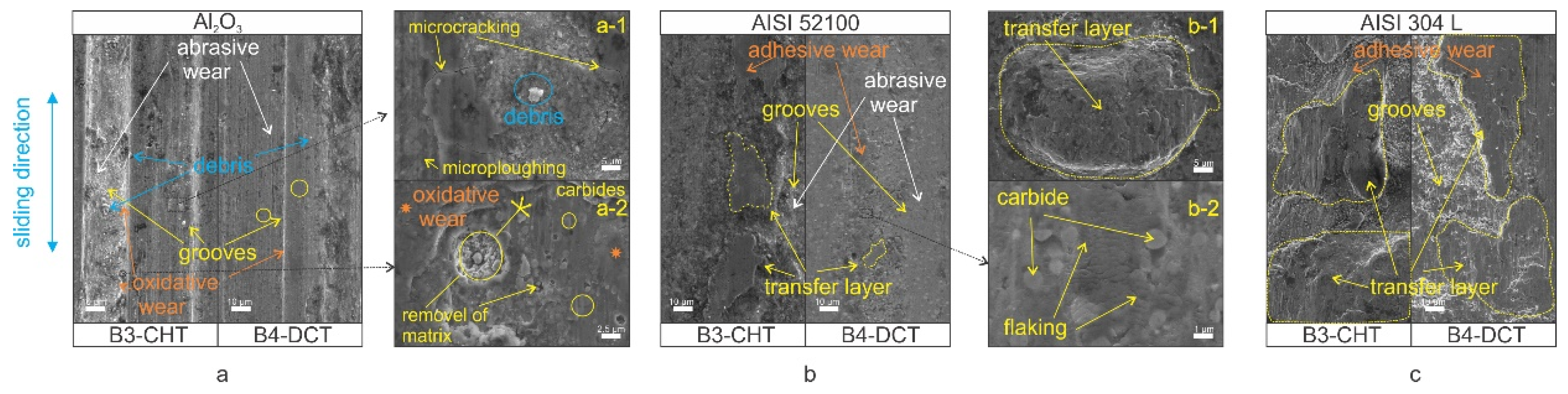 Materials 14 07561 g008 550