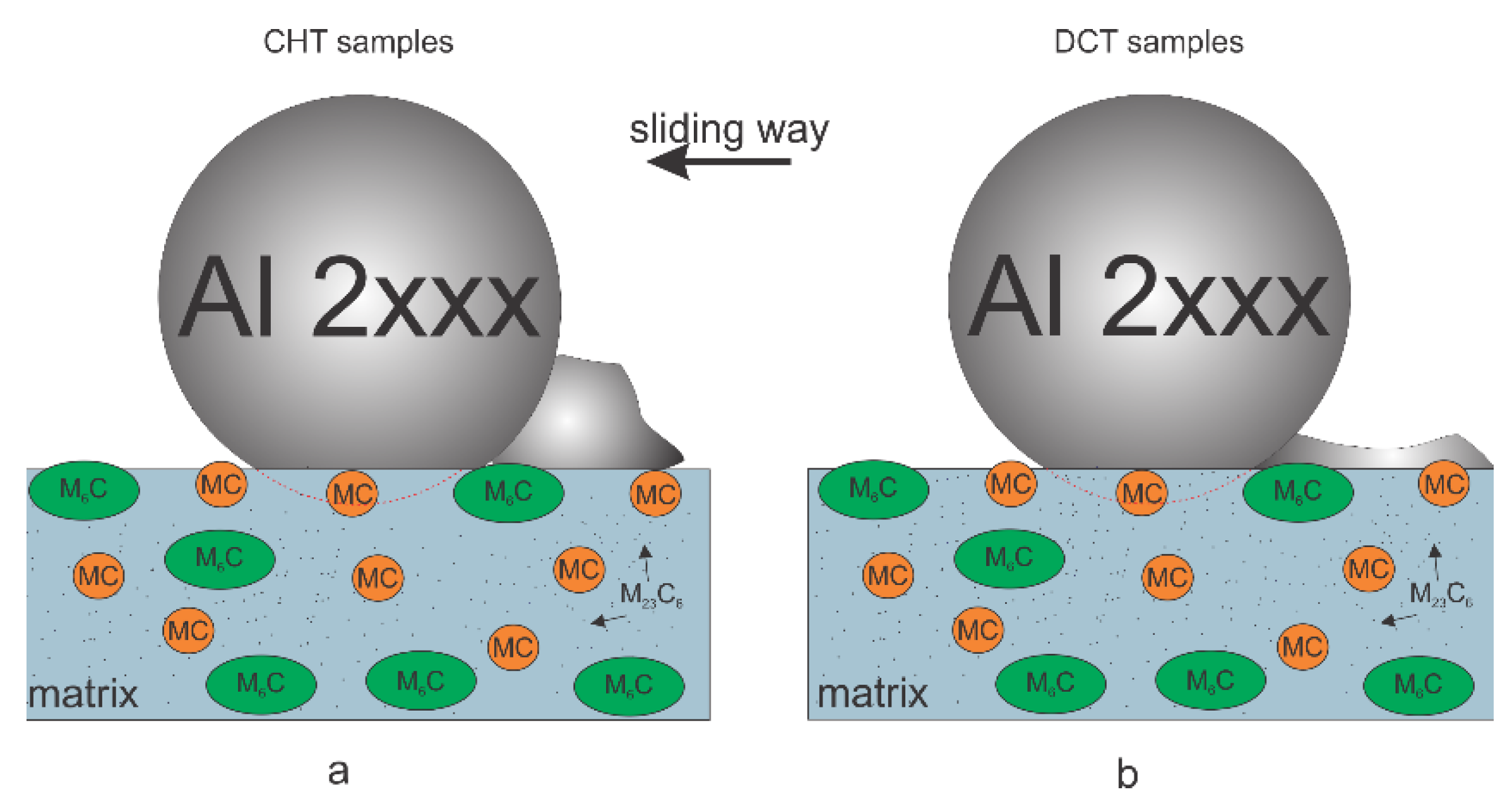 Materials 14 07561 g009 550