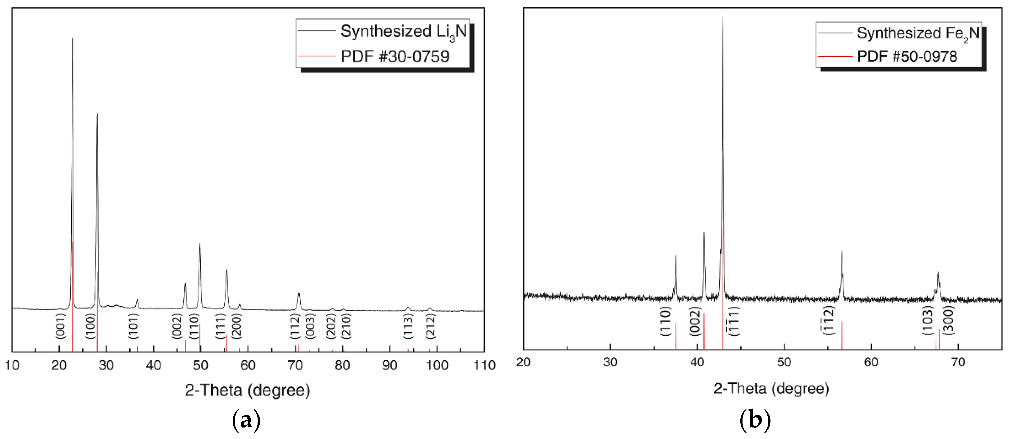 Materials 14 07562 g002 550