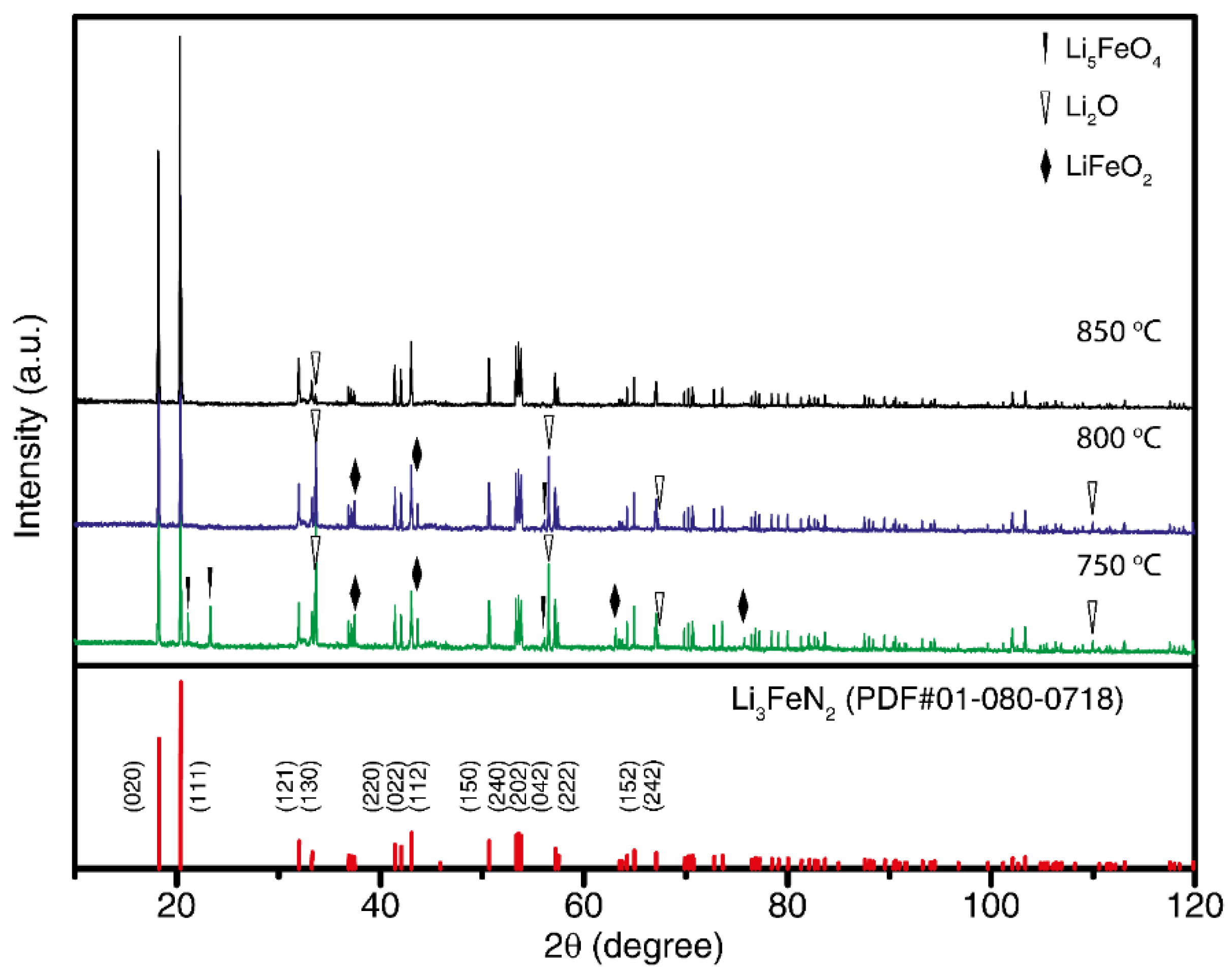Materials 14 07562 g003 550