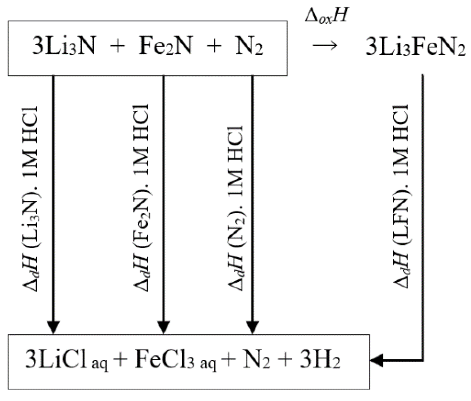 Materials 14 07562 g004 550