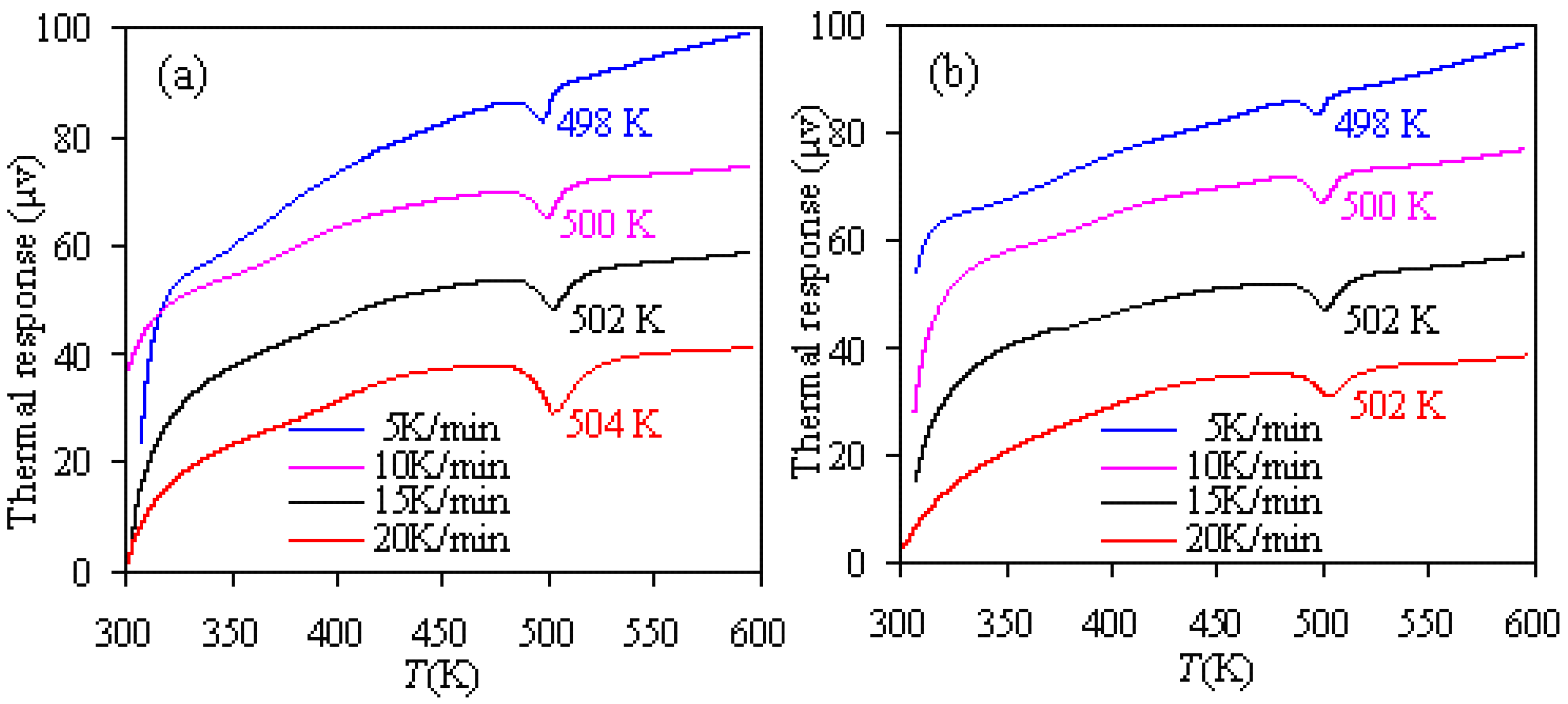 Materials 14 07564 g004 550
