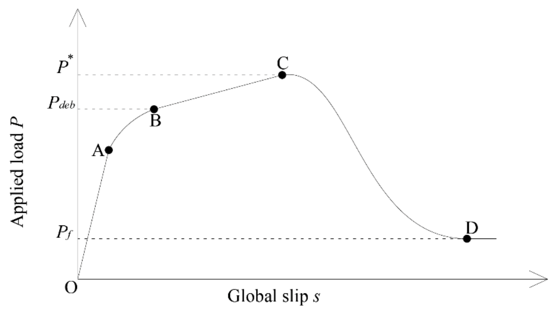 Materials 14 07566 g005