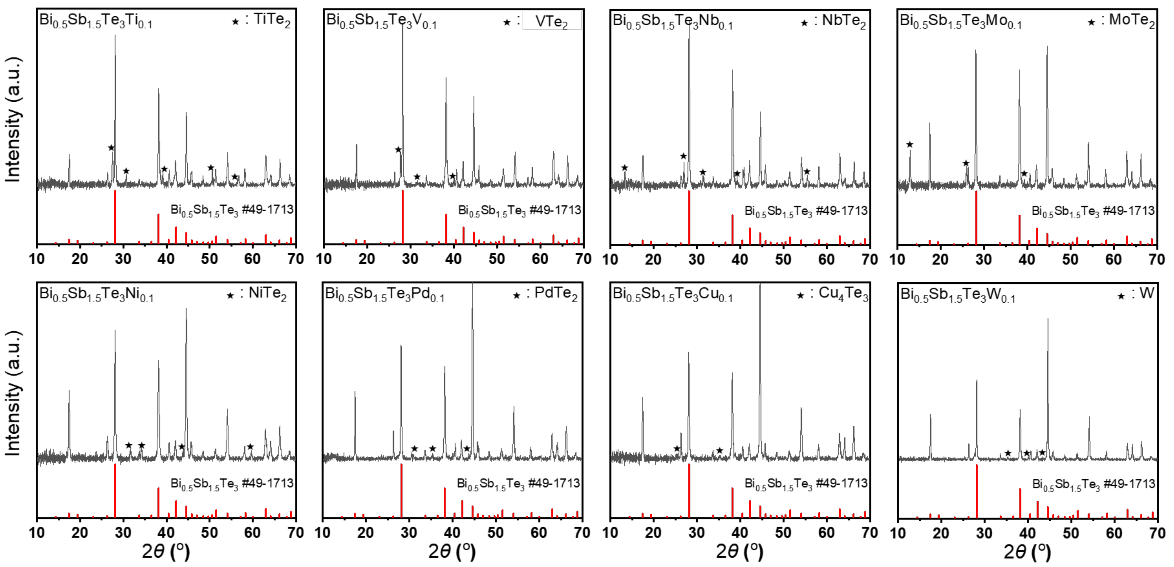 Materials 14 07567 g001 550