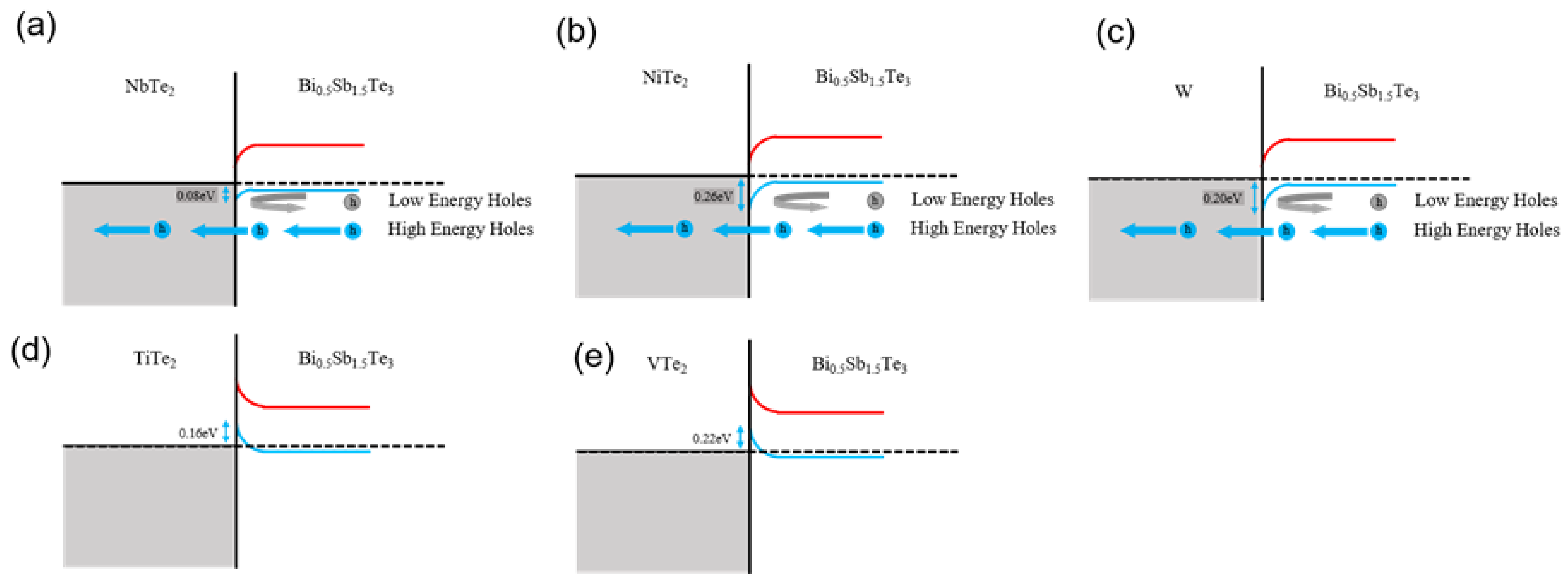 Materials 14 07567 g002 550