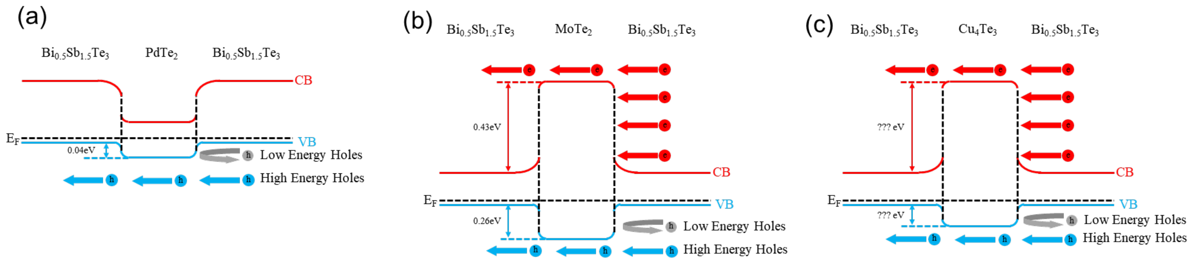 Materials 14 07567 g003 550