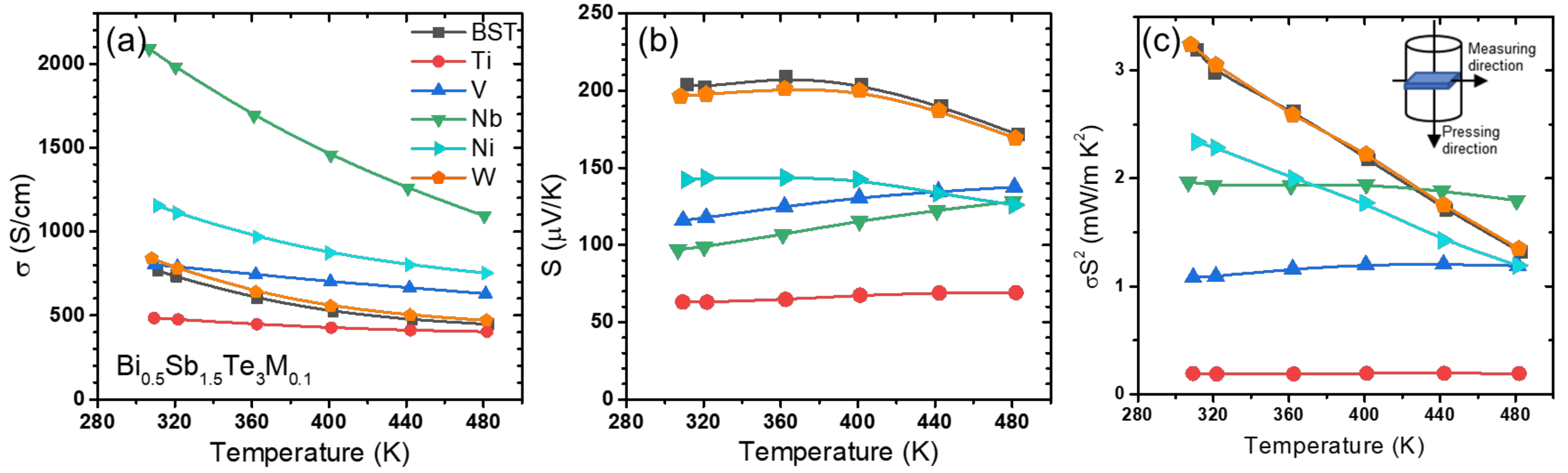 Materials 14 07567 g004 550