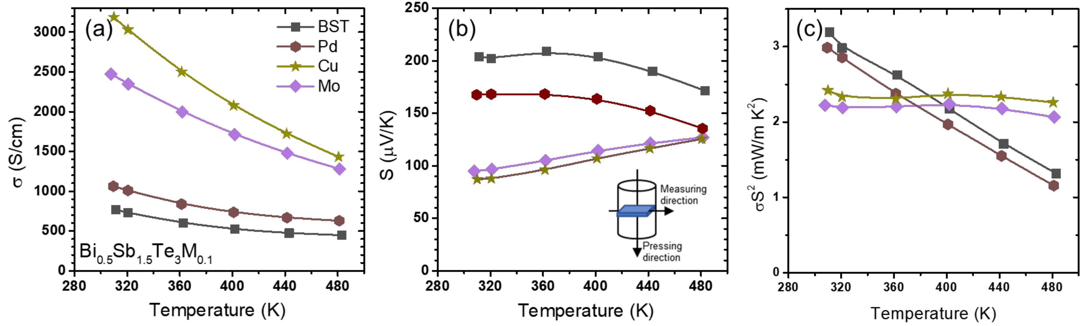 Materials 14 07567 g005 550