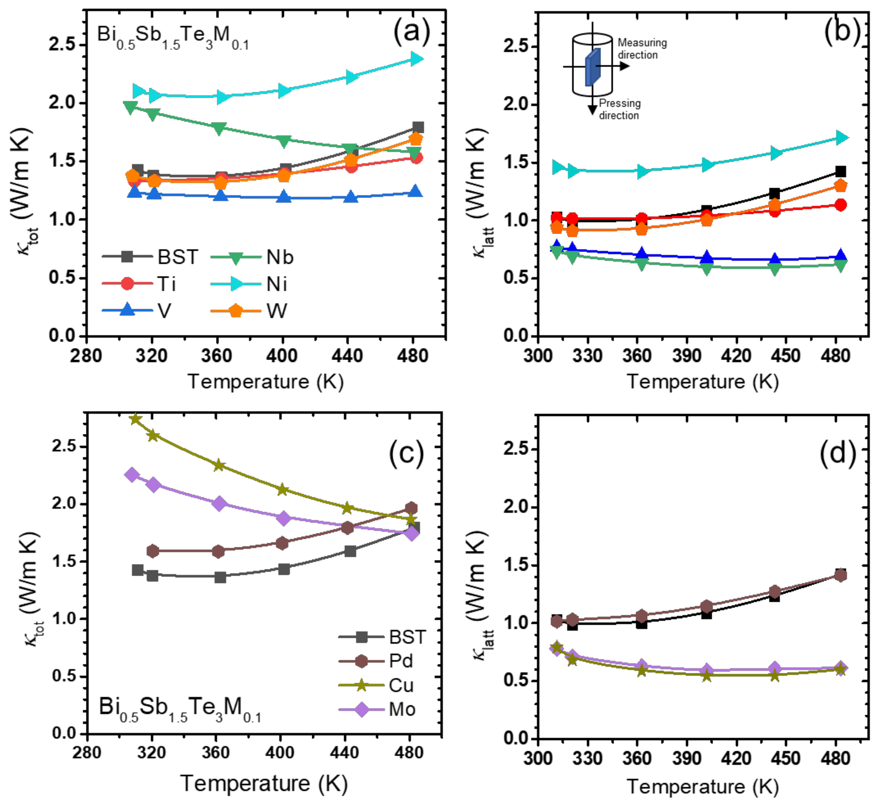Materials 14 07567 g006 550