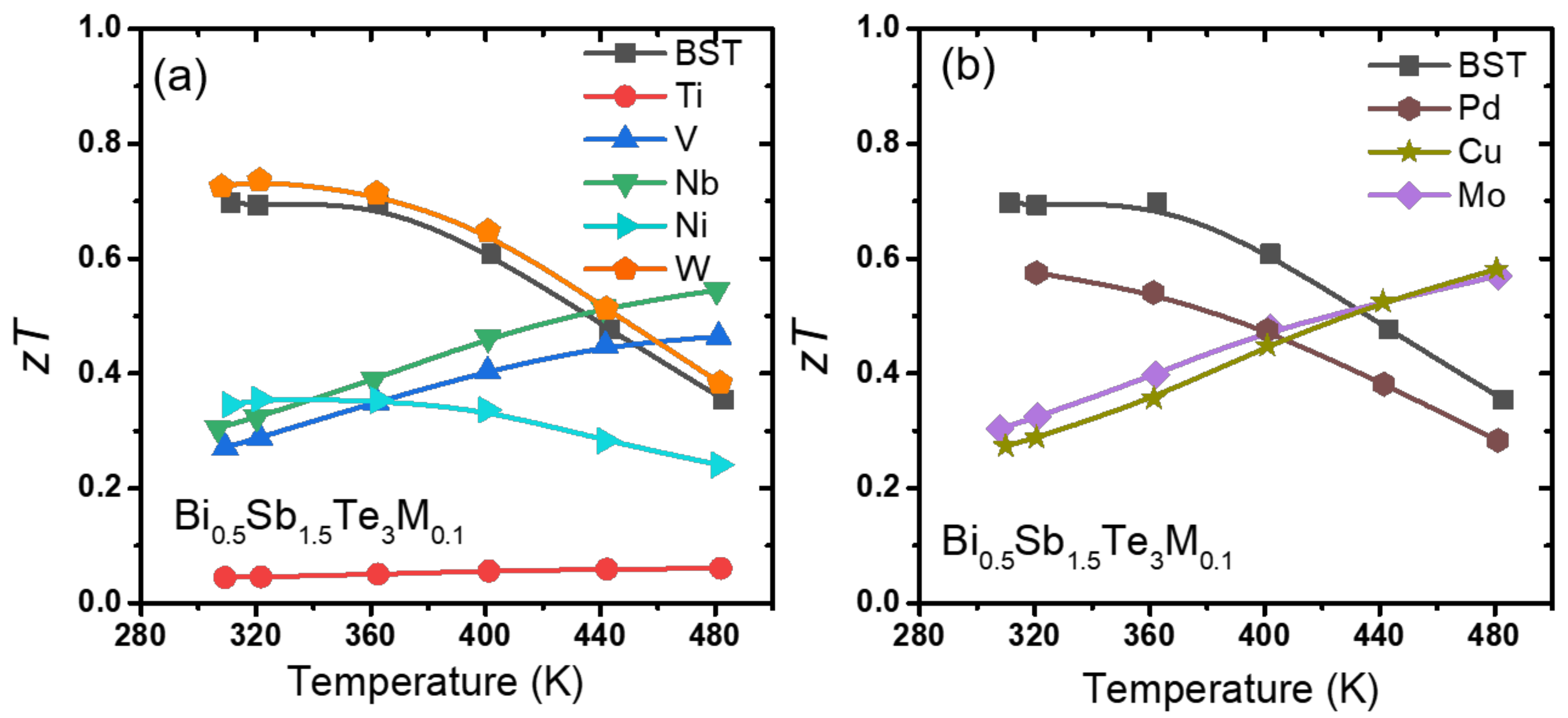 Materials 14 07567 g007 550