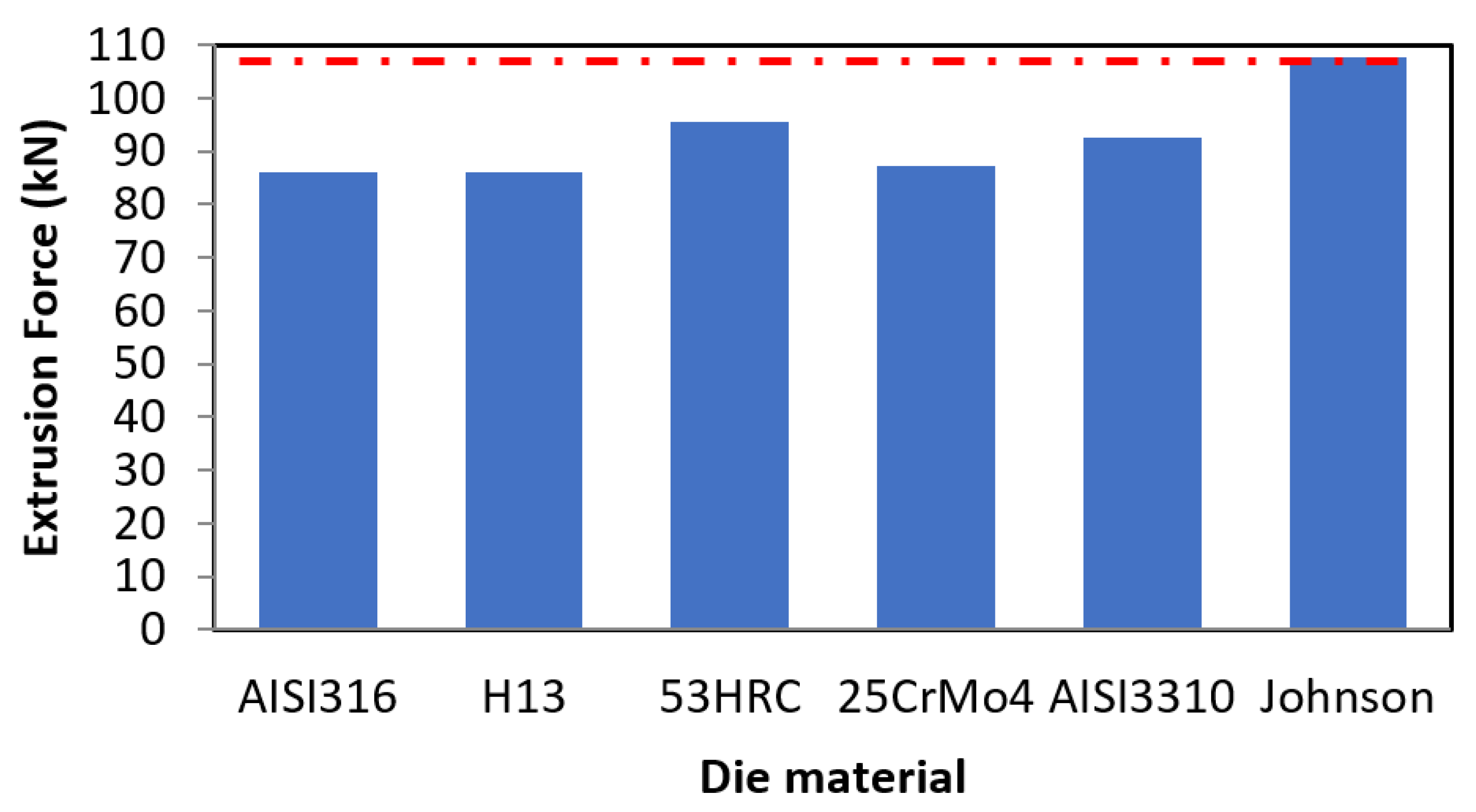 Materials 14 07568 g004 550