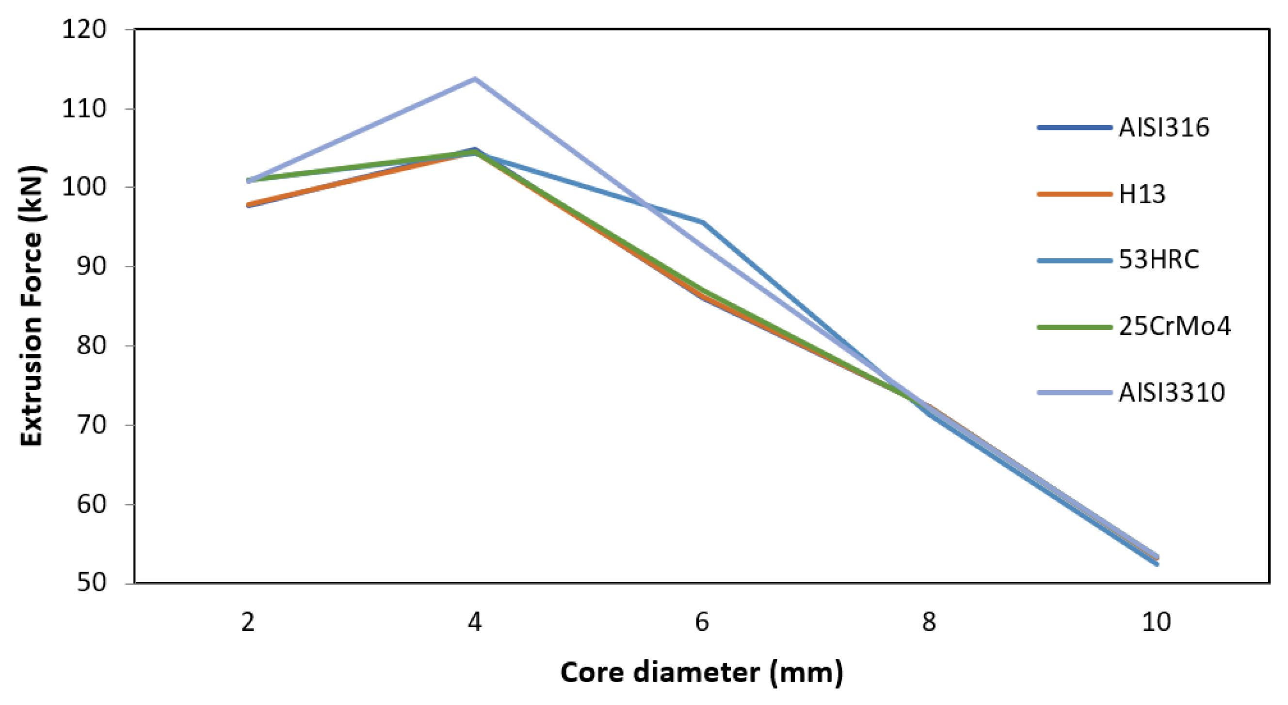 Materials 14 07568 g005 550