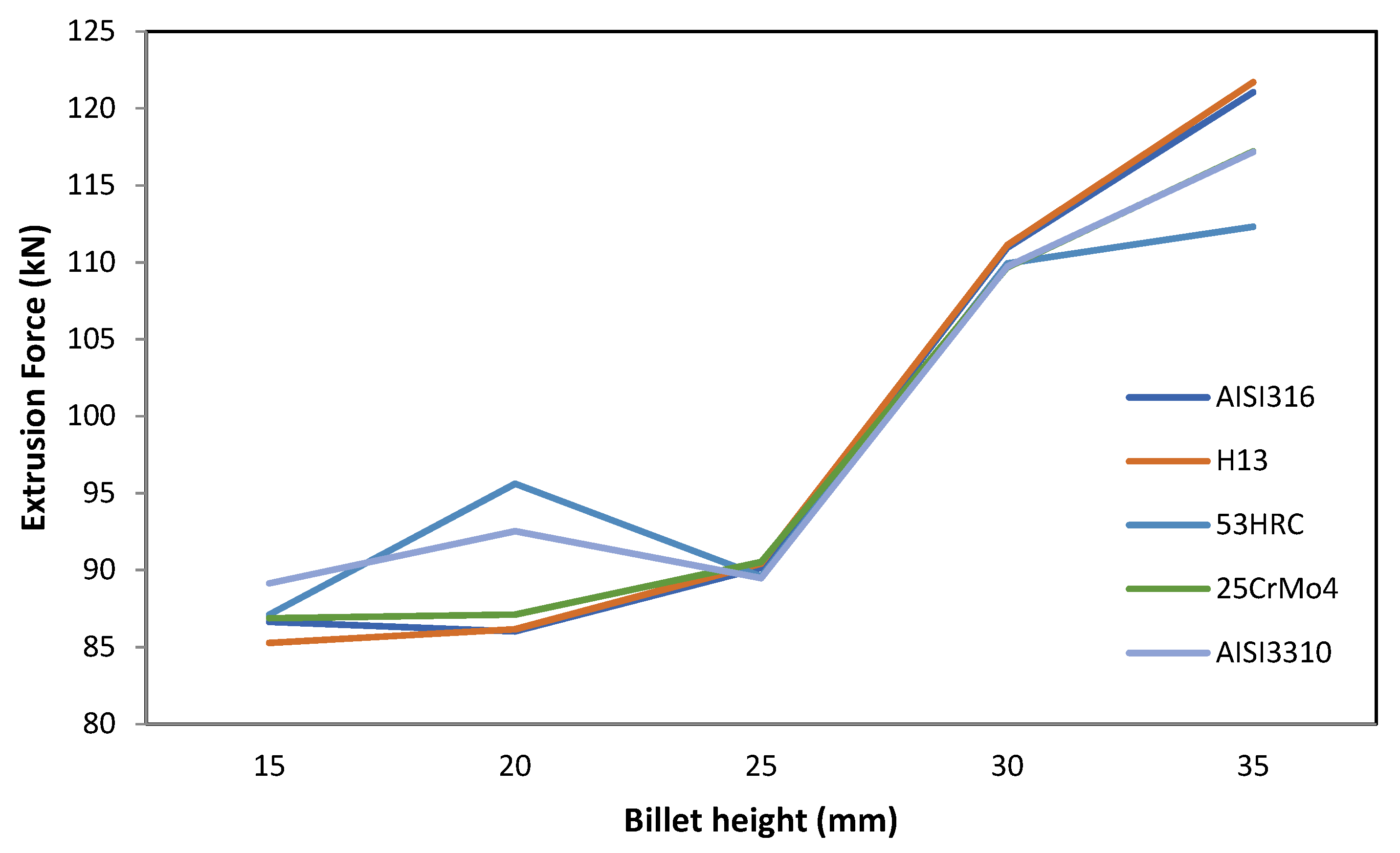 Materials 14 07568 g006 550