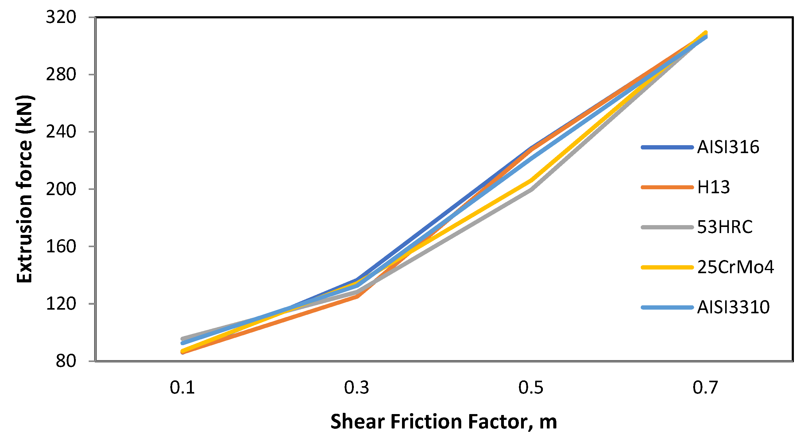 Materials 14 07568 g007 550