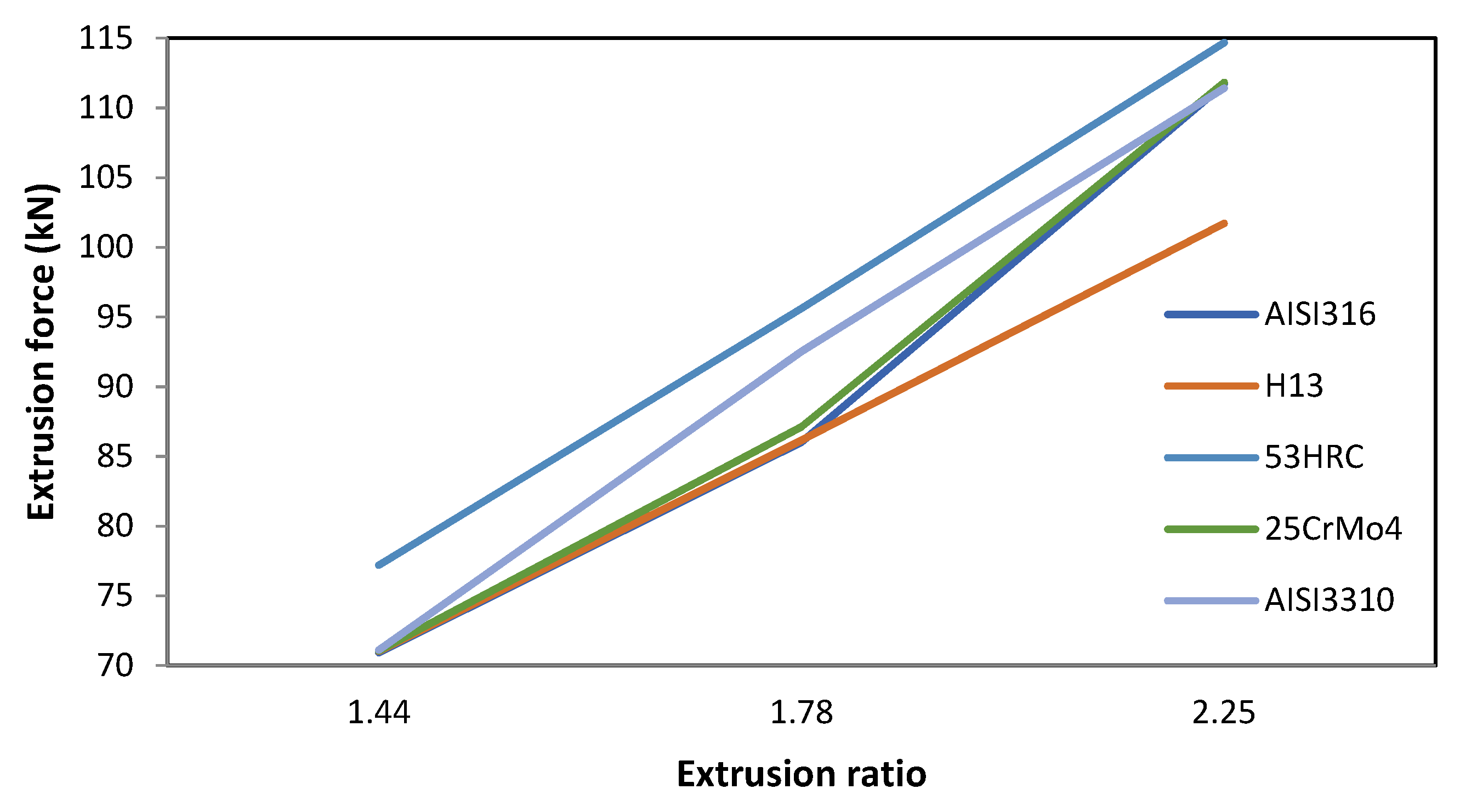 Materials 14 07568 g008 550