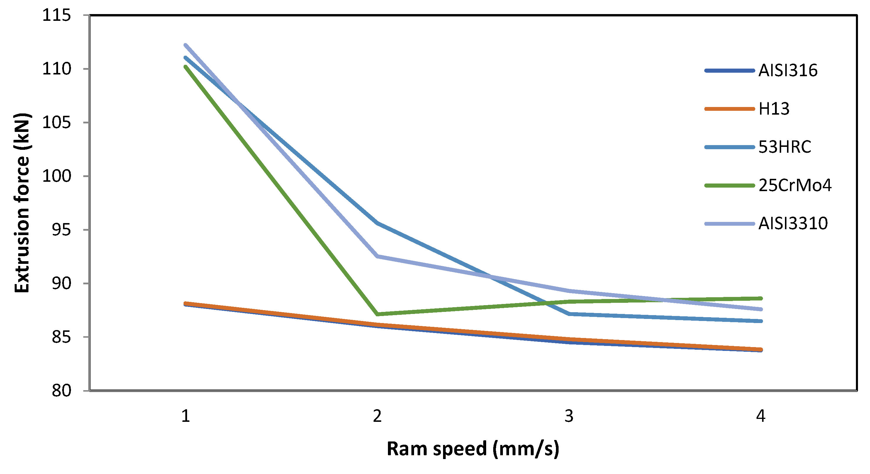 Materials 14 07568 g009 550