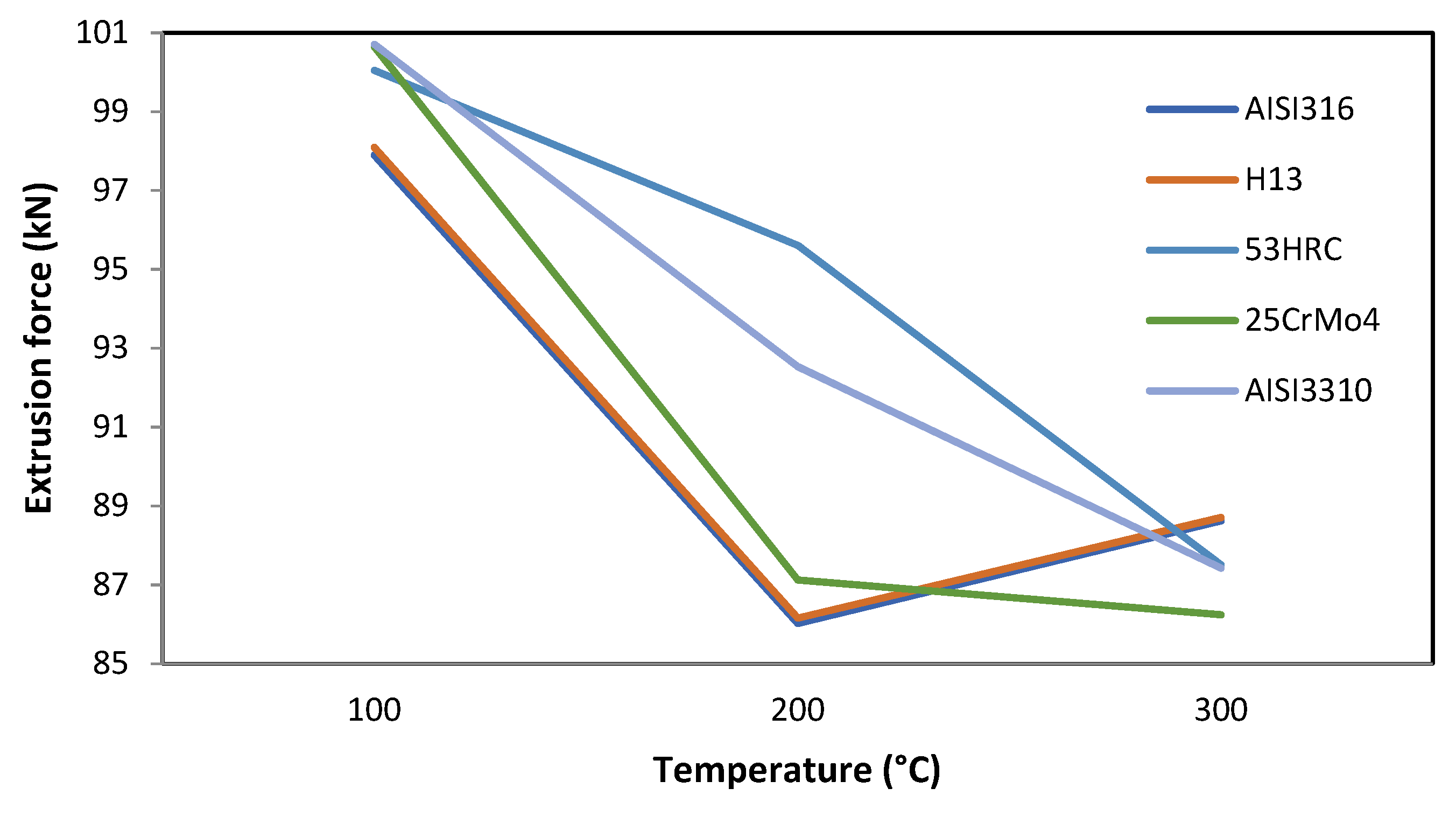 Materials 14 07568 g010 550
