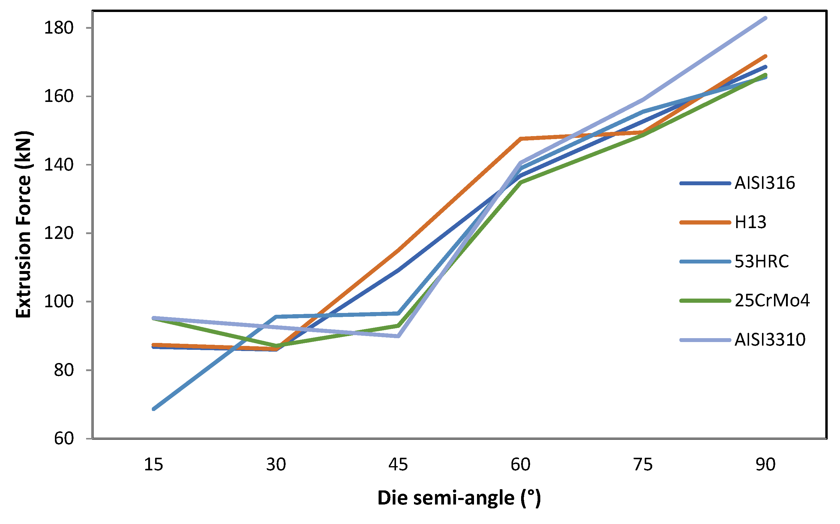 Materials 14 07568 g011 550