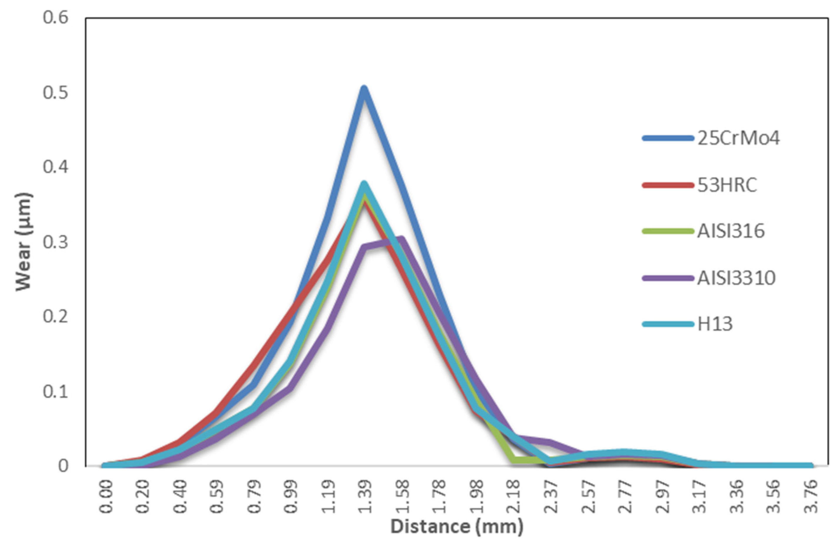 Materials 14 07568 g026 550