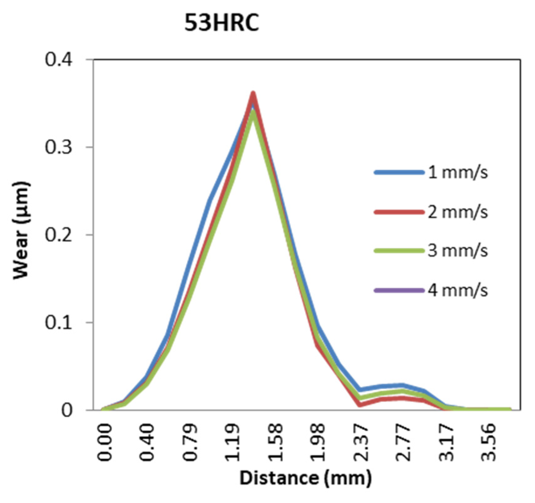 Materials 14 07568 g028a 550