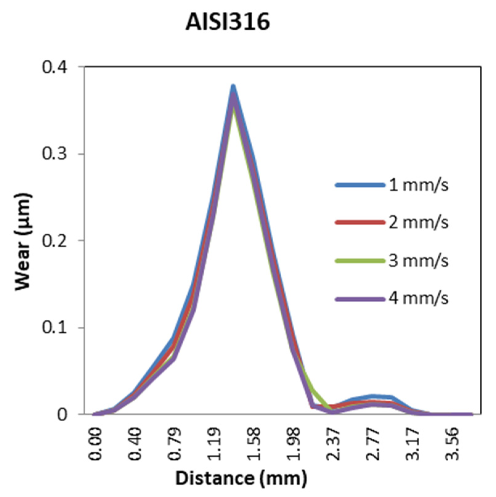 Materials 14 07568 g028b 550