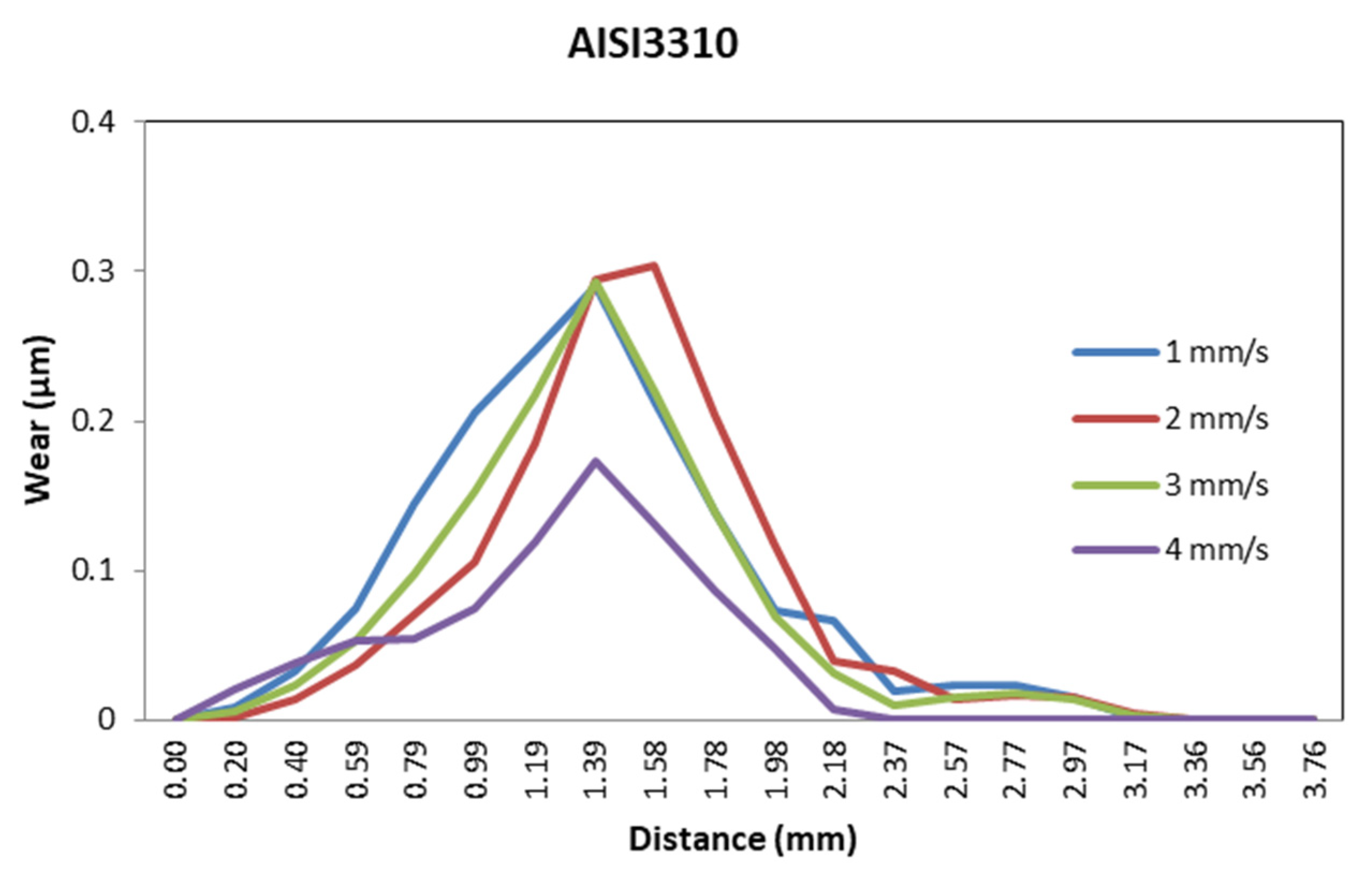 Materials 14 07568 g029 550