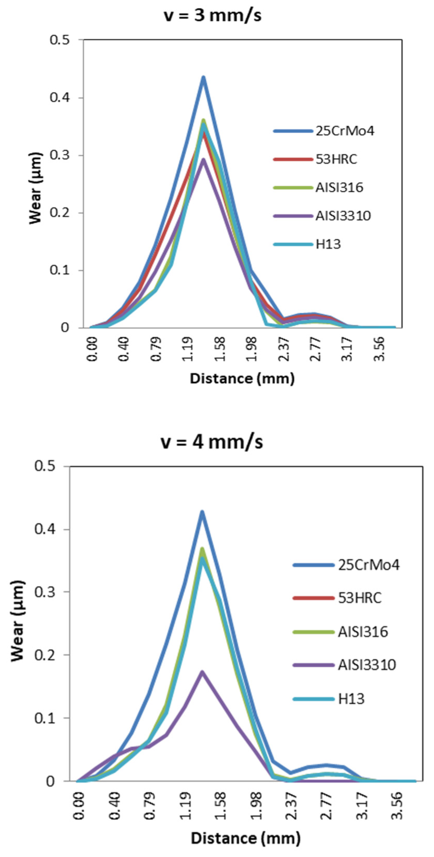 Materials 14 07568 g030 550
