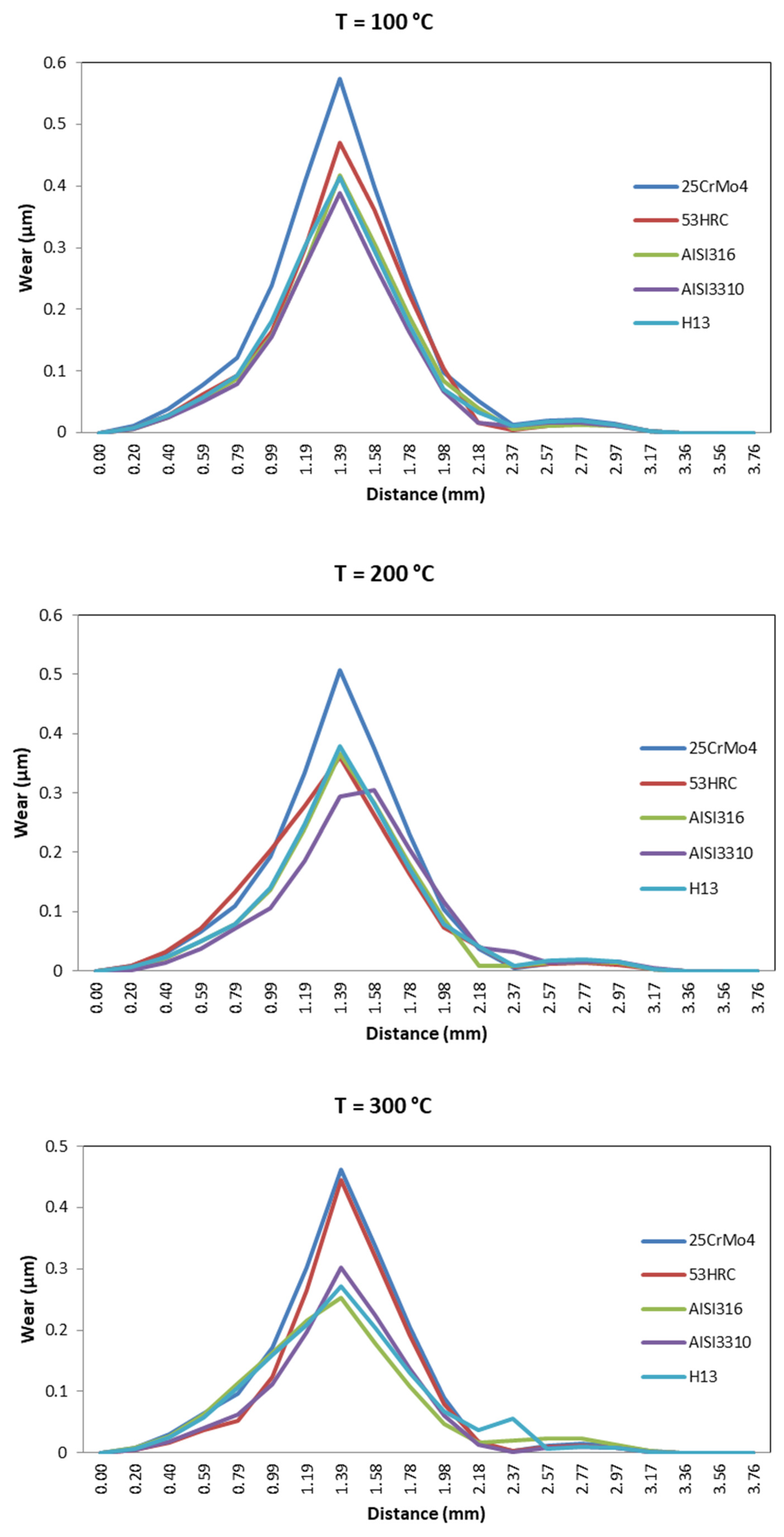 Materials 14 07568 g031 550