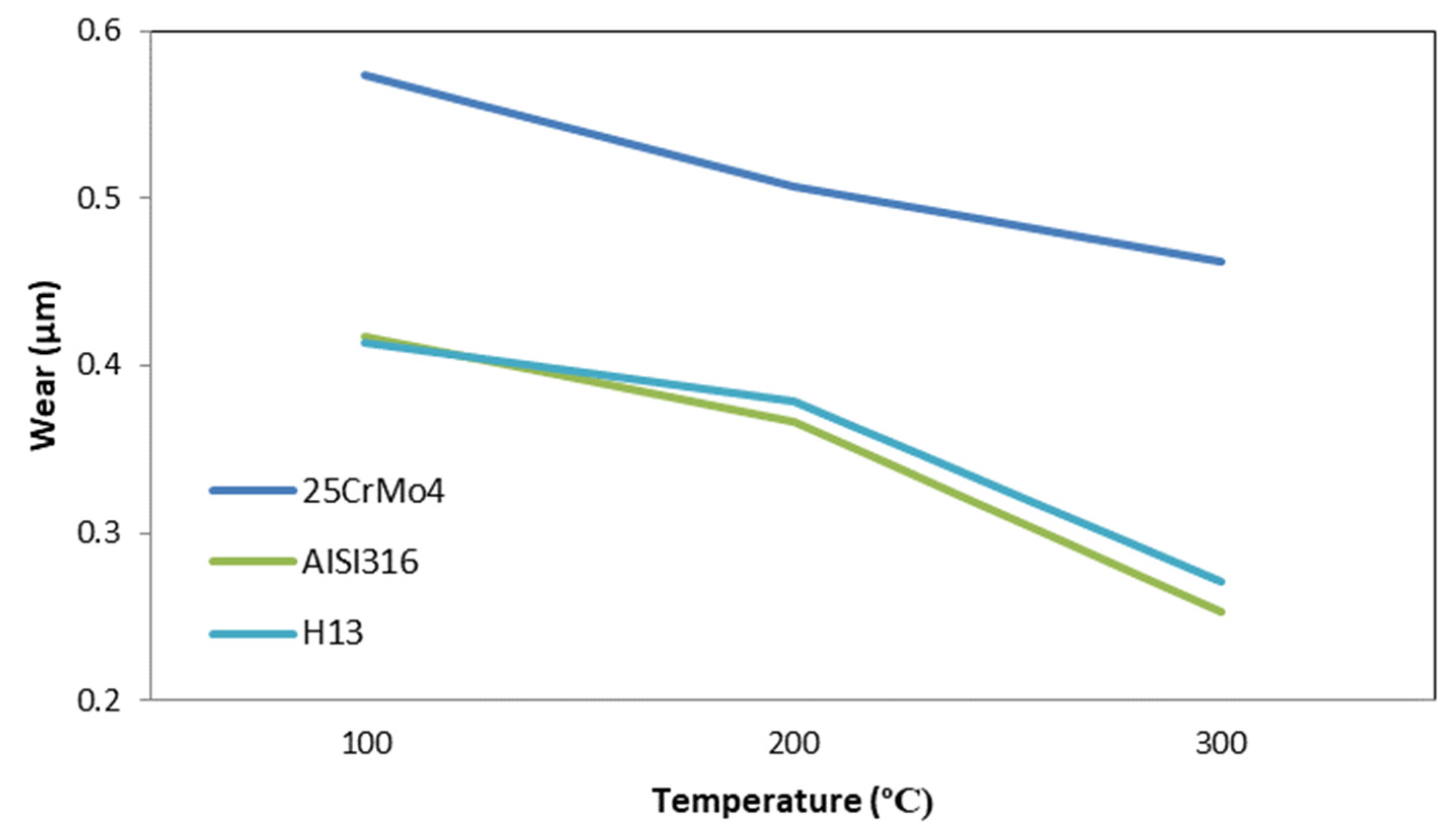 Materials 14 07568 g032 550