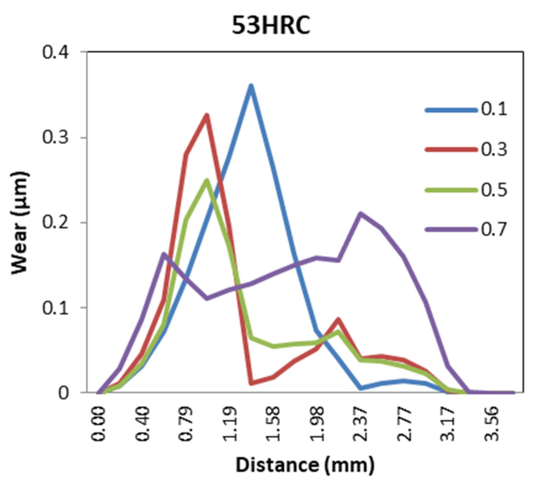 Materials 14 07568 g033a 550