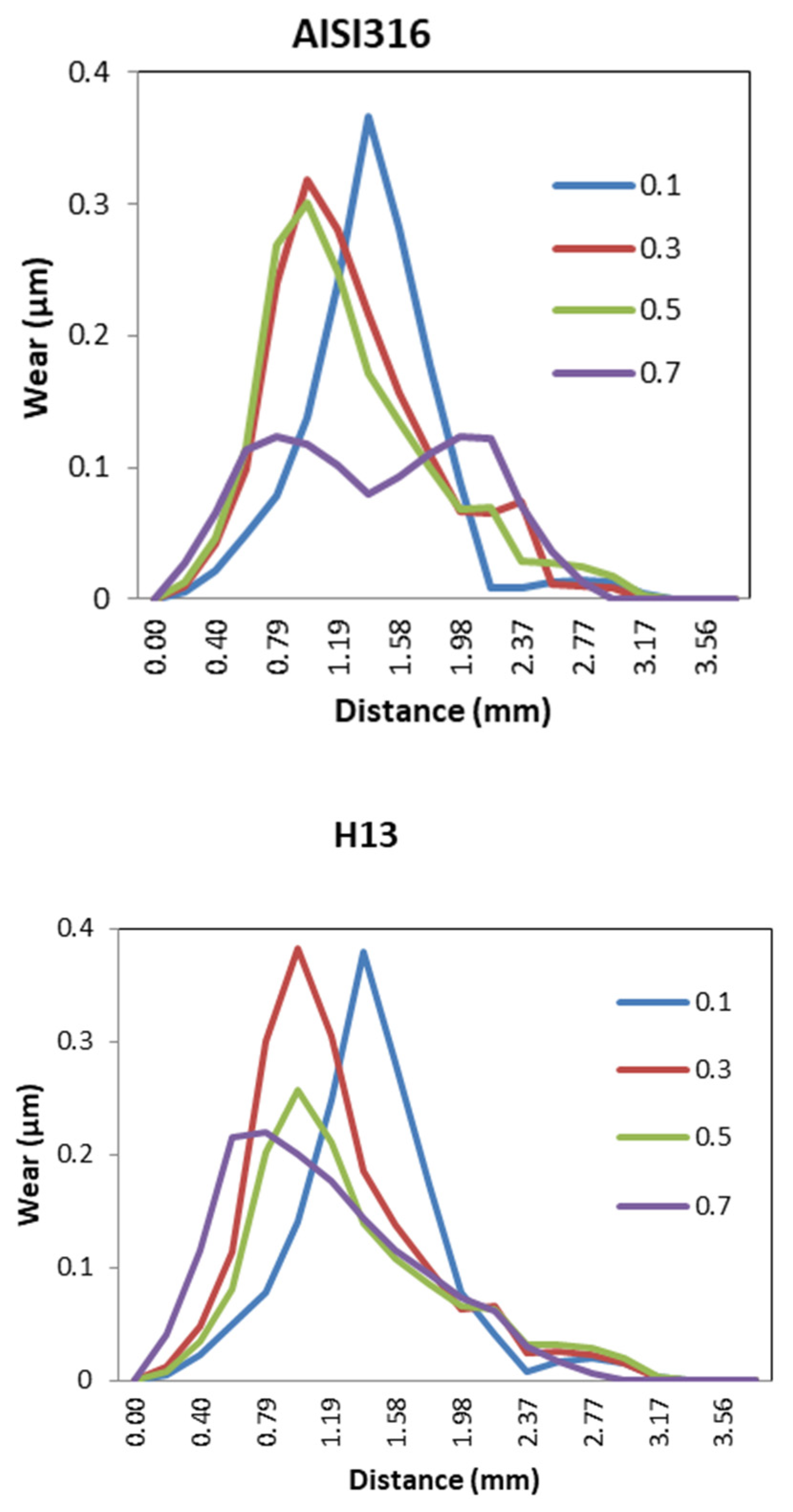 Materials 14 07568 g033b 550