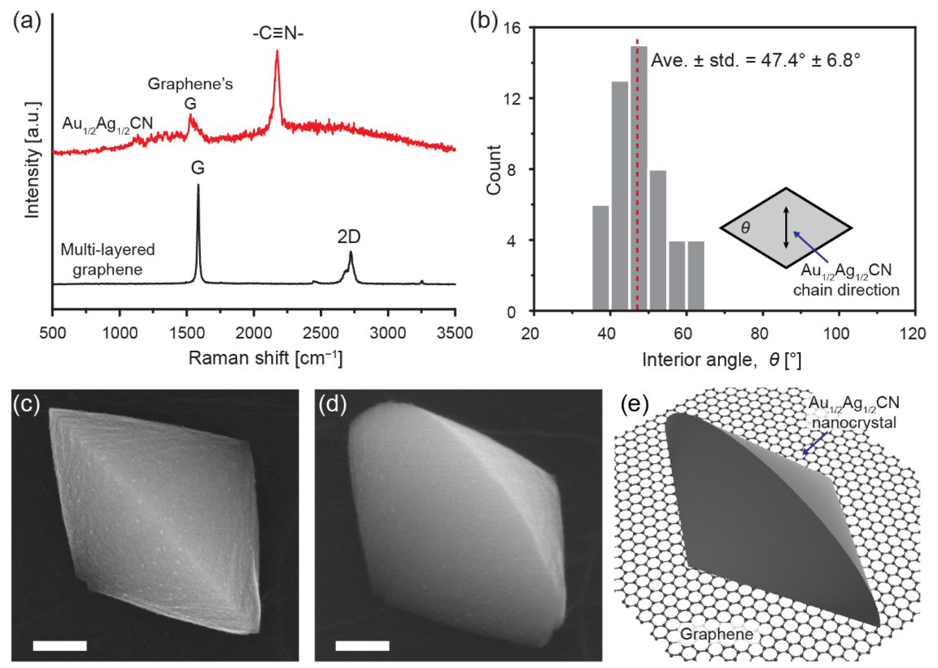 Materials 14 07569 g002 550
