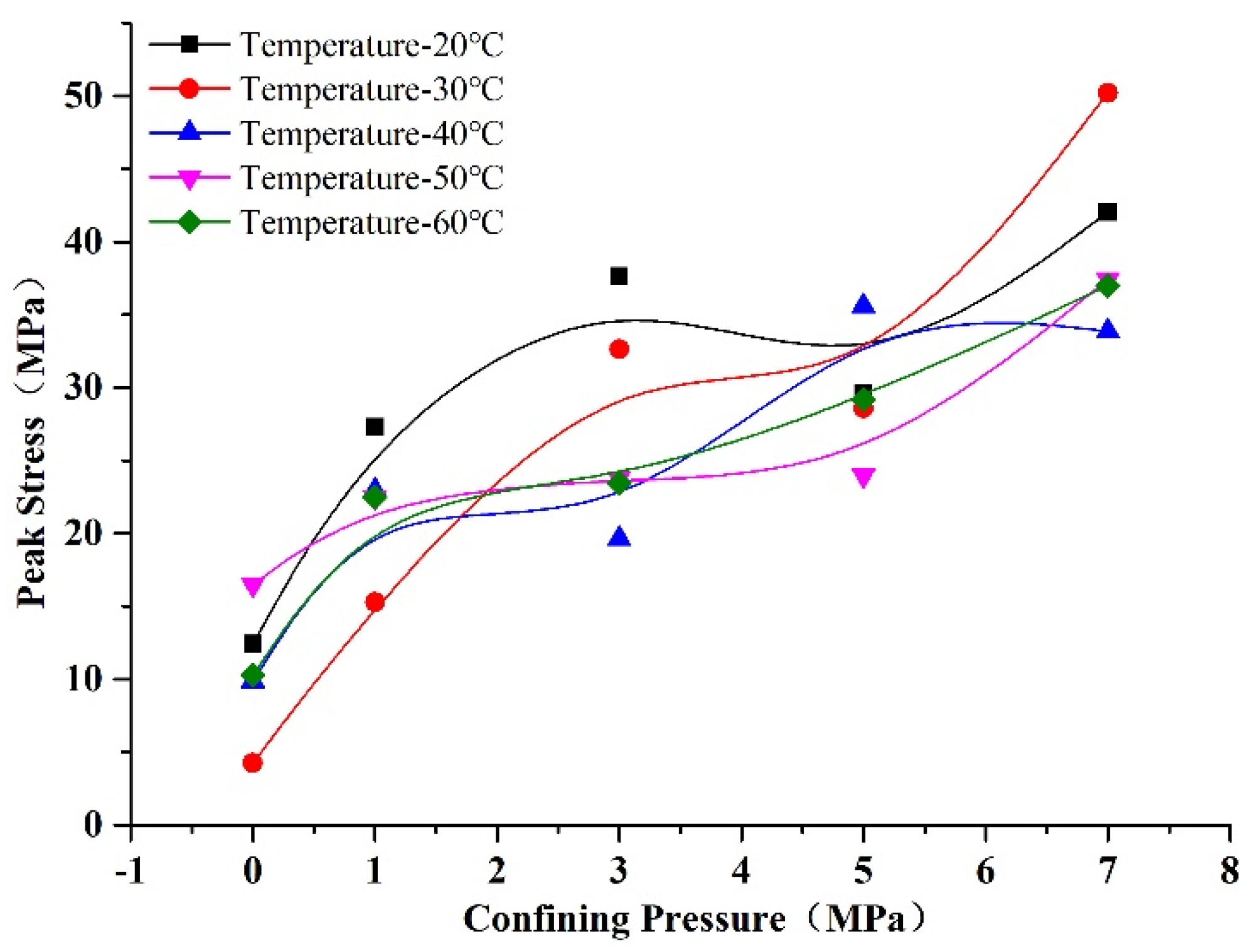 Materials 14 07572 g010