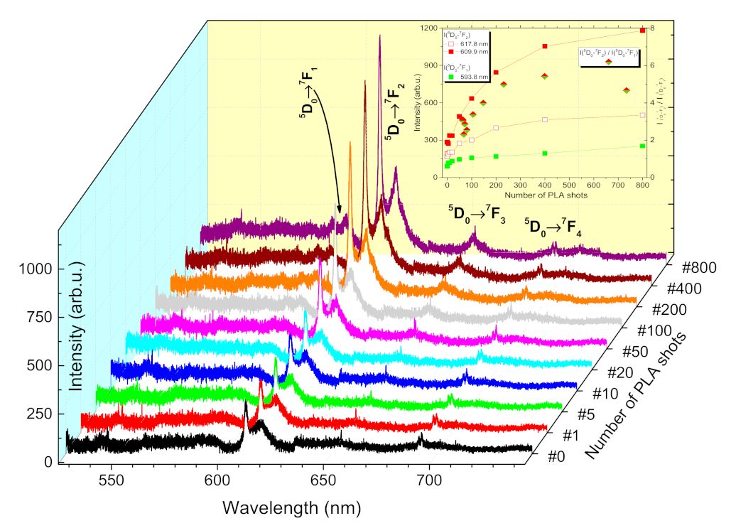 Materials 14 07576 g002 550
