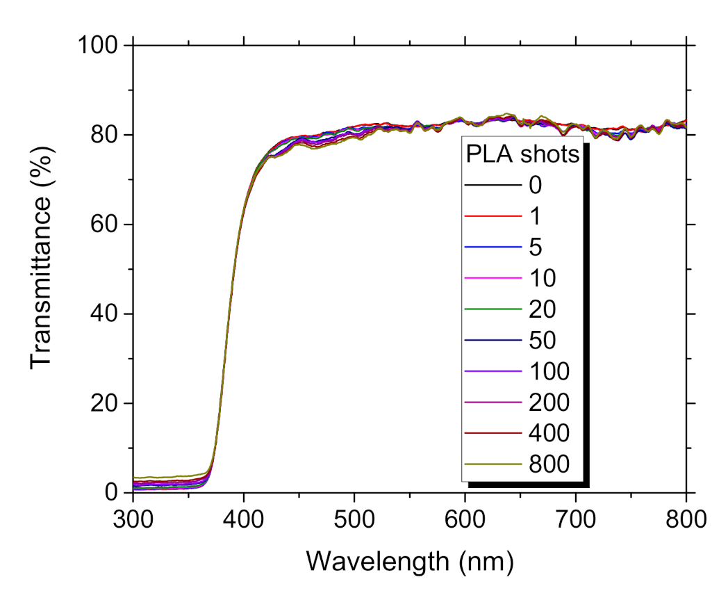 Materials 14 07576 g003 550