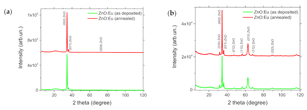 Materials 14 07576 g005 550