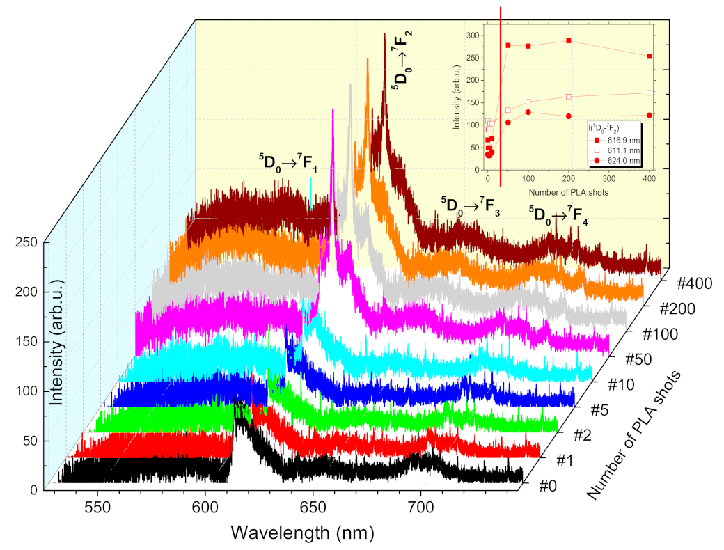 Materials 14 07576 g006 550