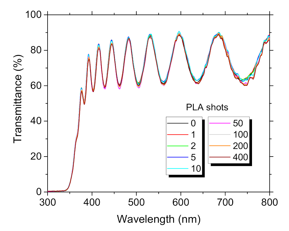 Materials 14 07576 g007 550